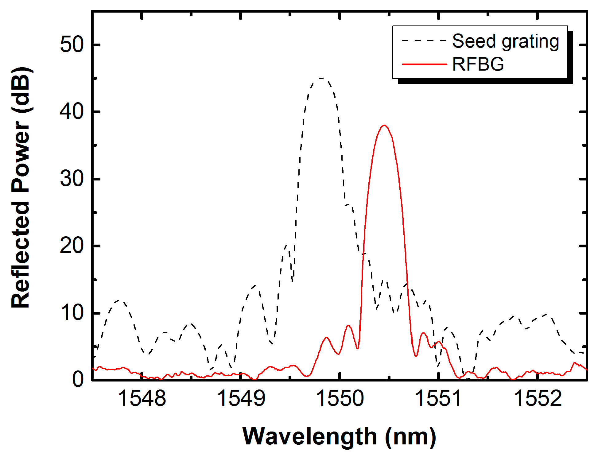Sensors 17 00431 g007