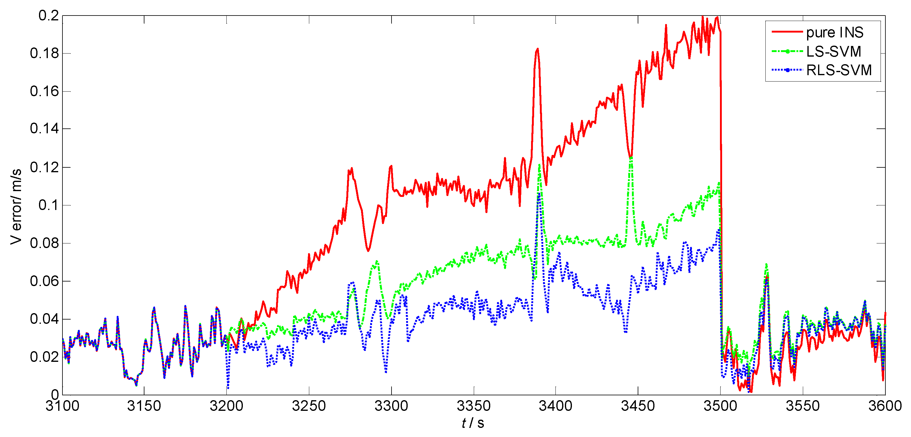 Sensors 17 00432 g003 550