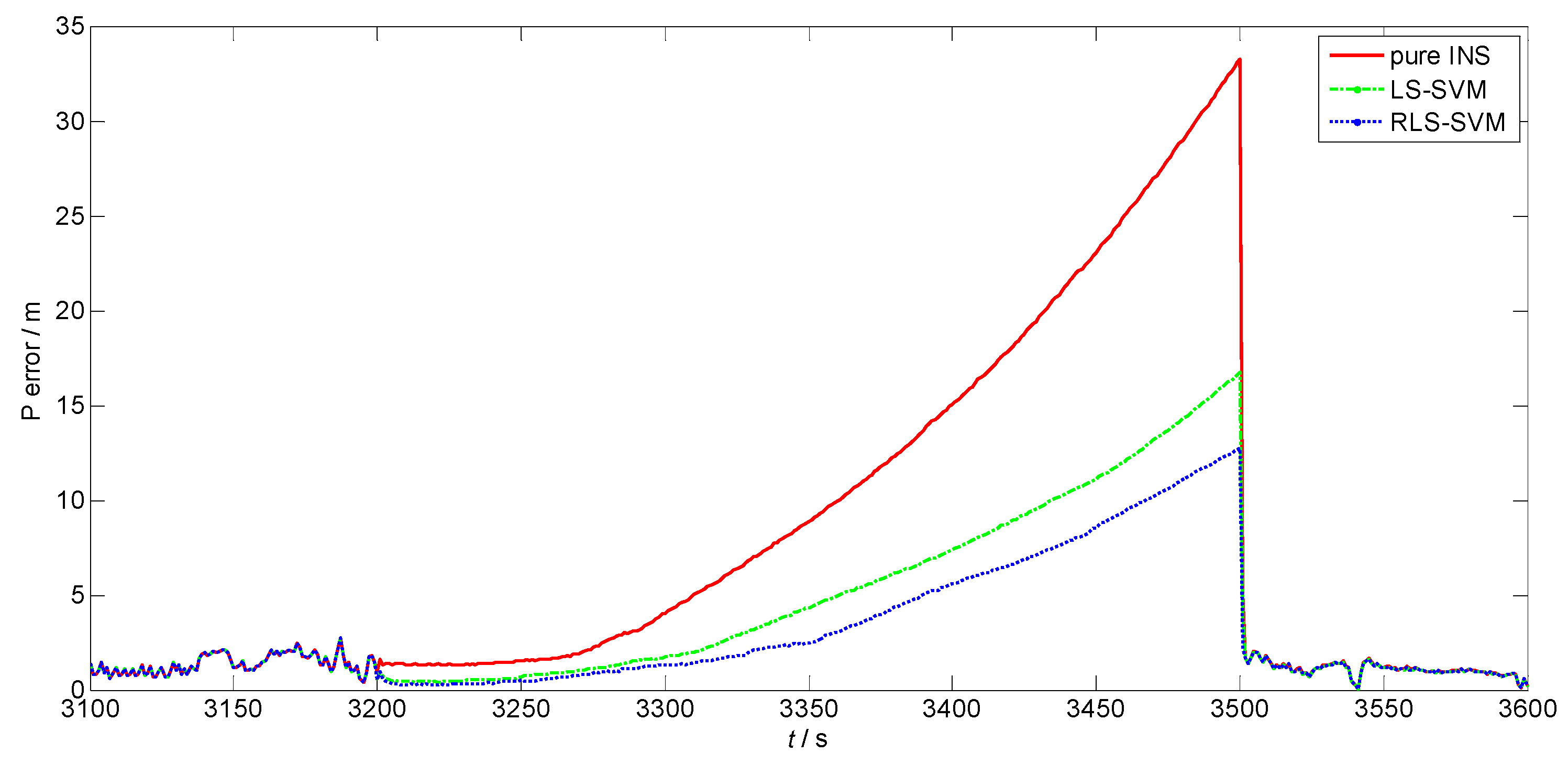 Sensors 17 00432 g004 550