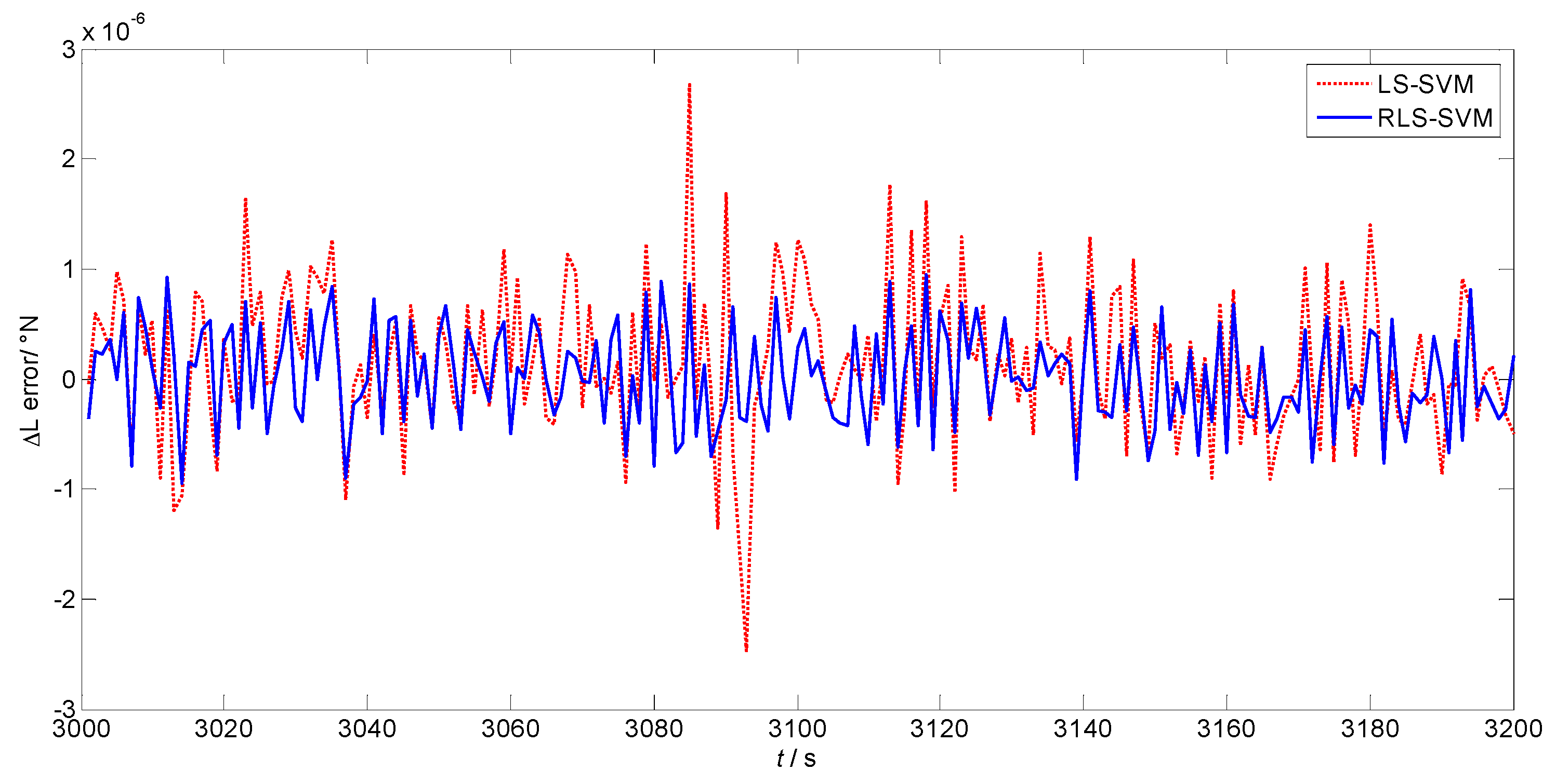 Sensors 17 00432 g005 550