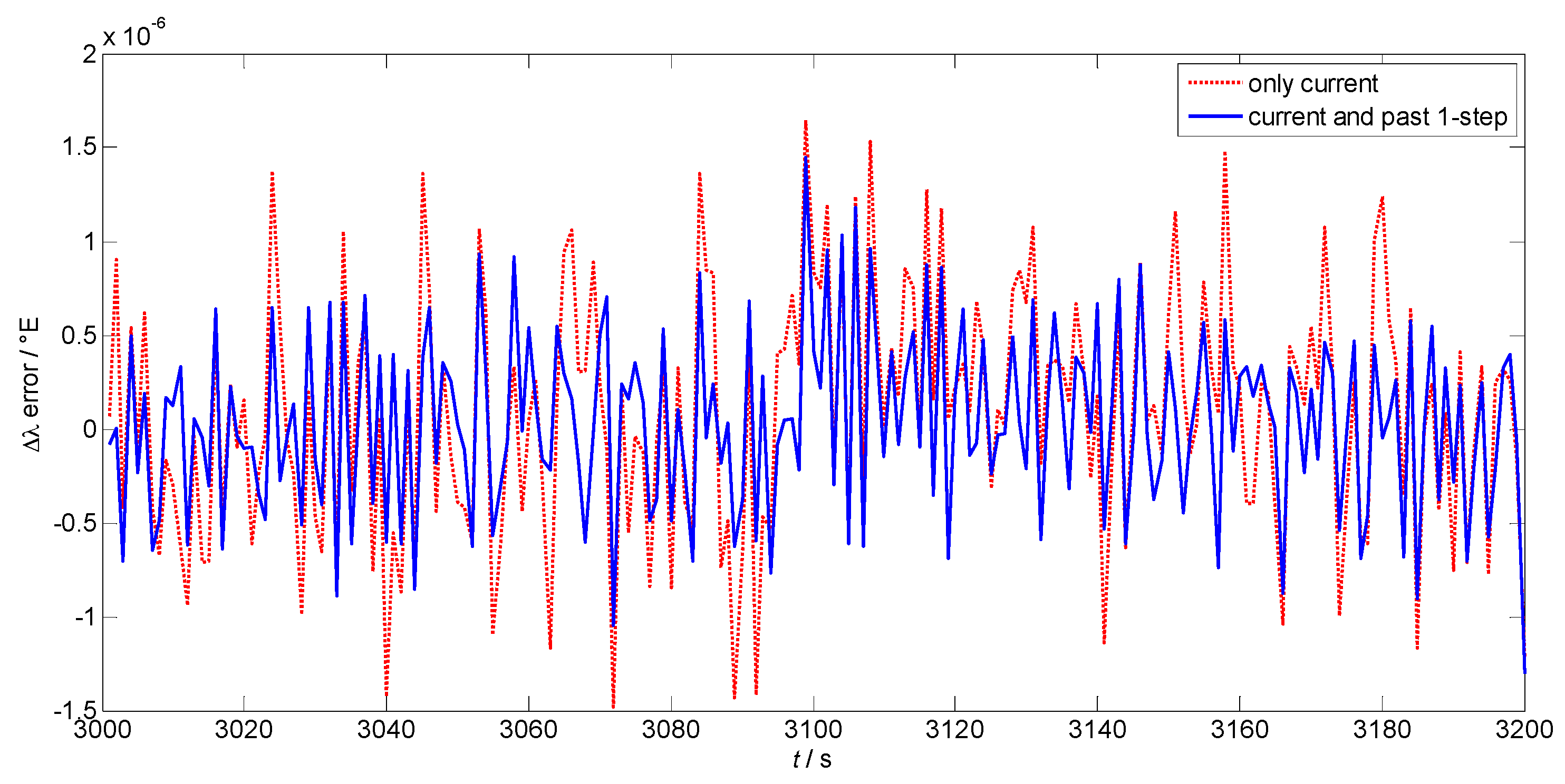 Sensors 17 00432 g008 550