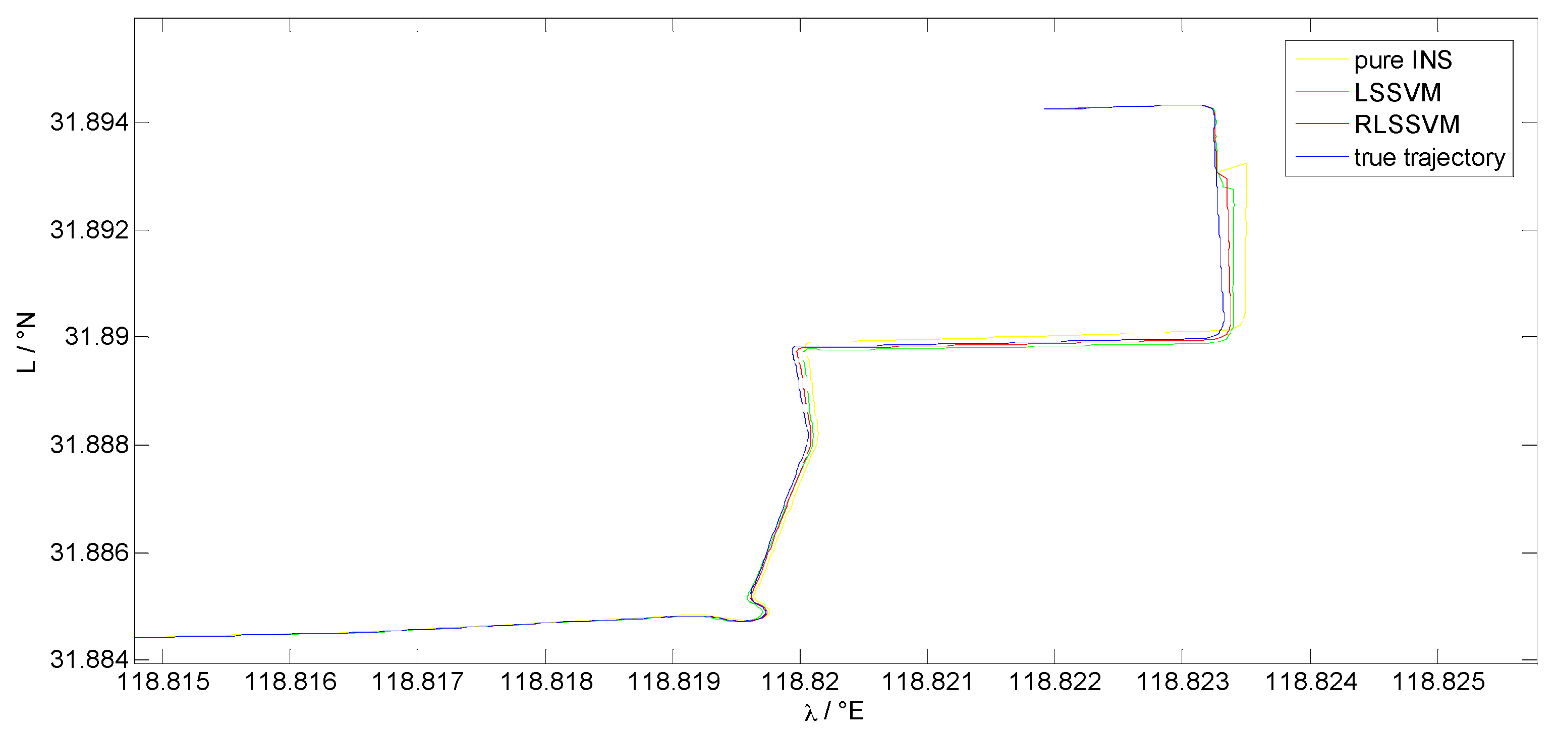 Sensors 17 00432 g009 550