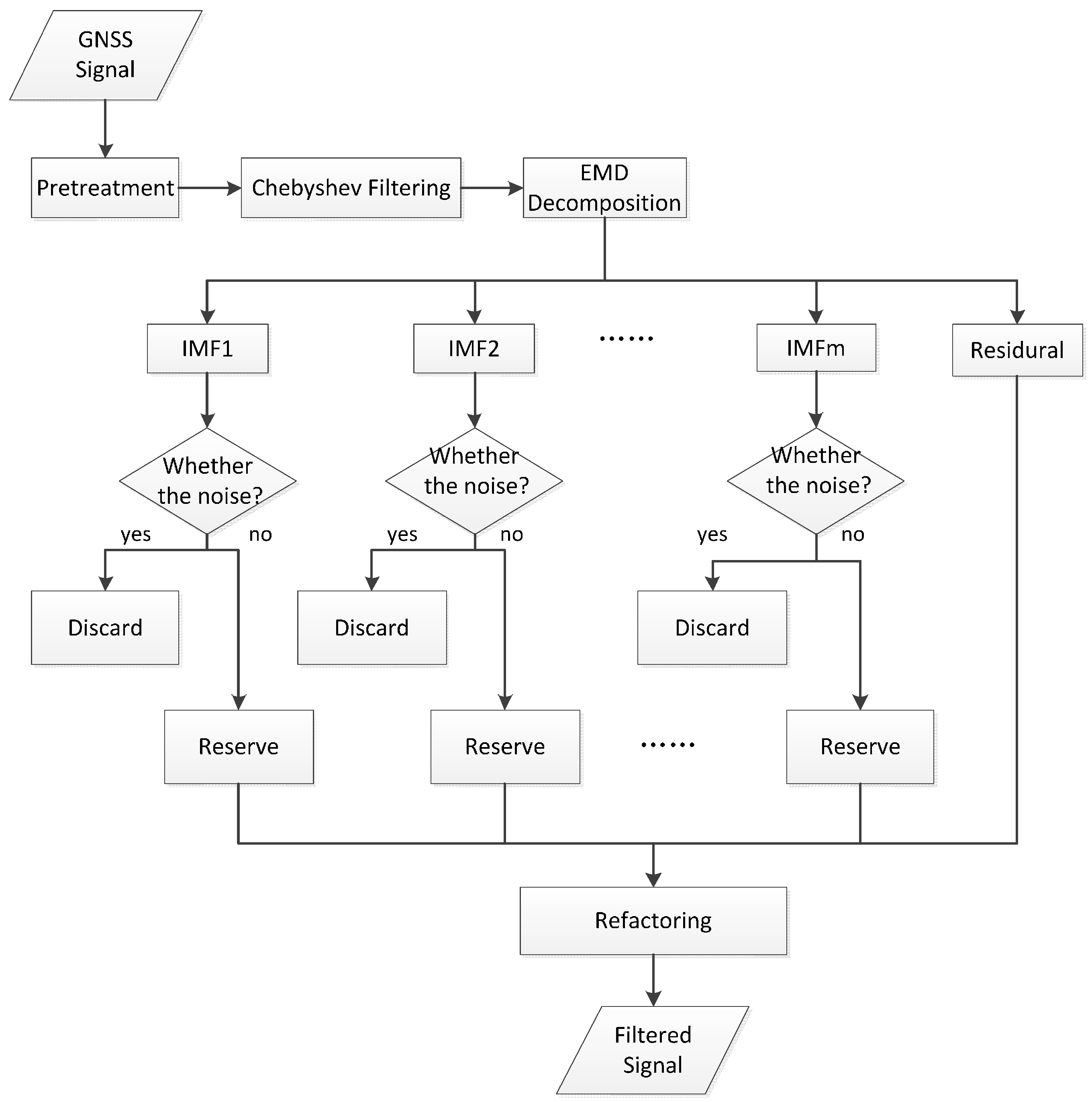 Sensors 17 00436 g003 550