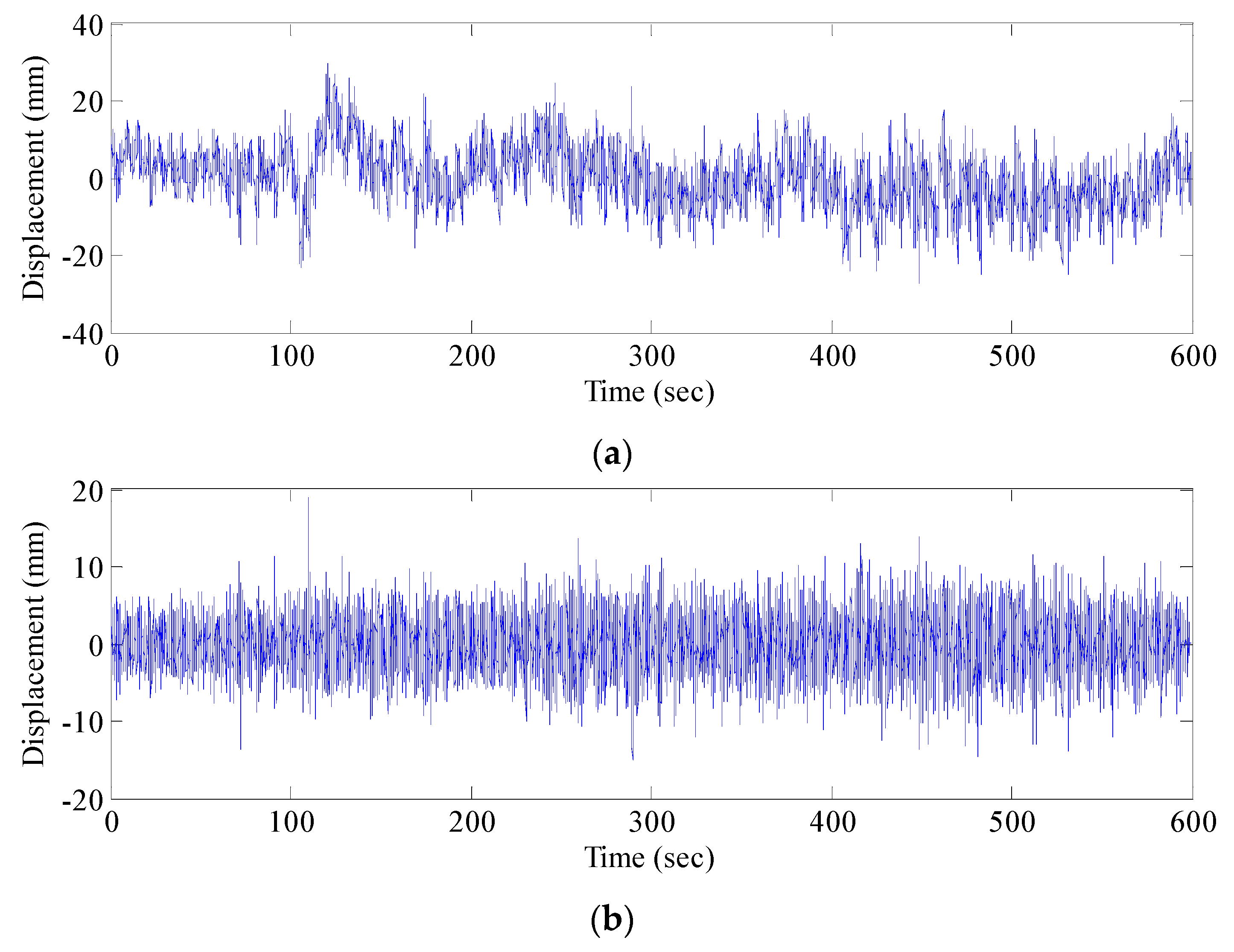 Sensors 17 00436 g008 550
