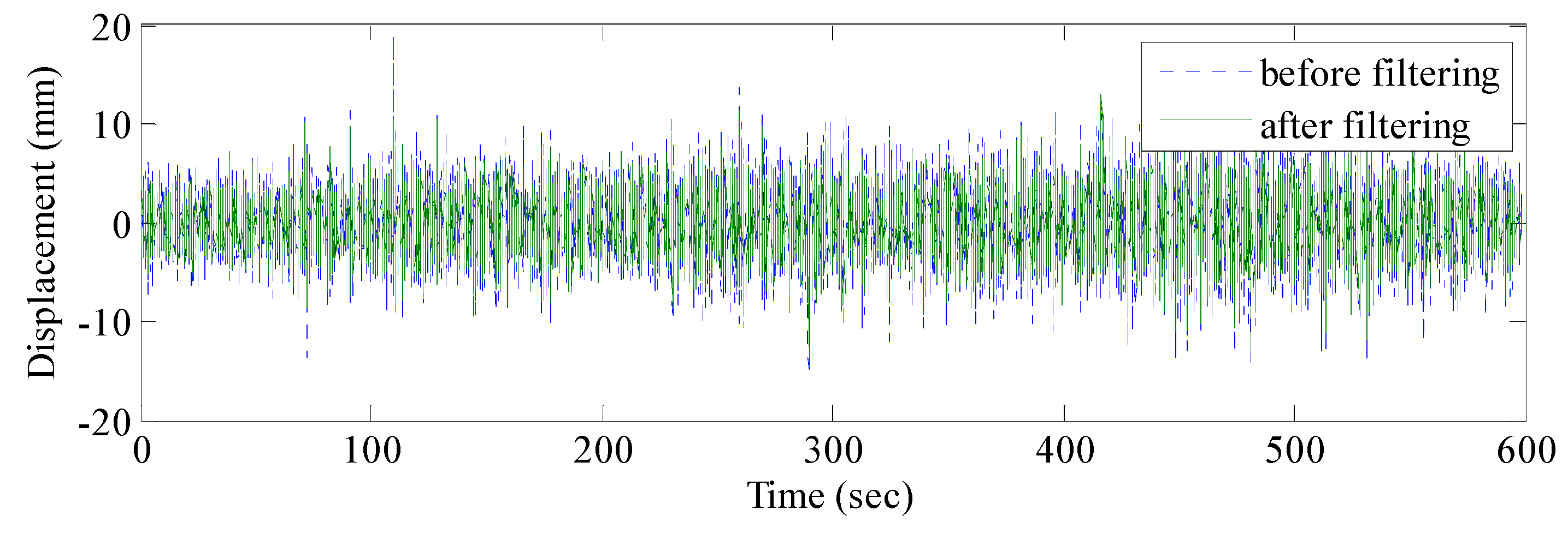 Sensors 17 00436 g009 550