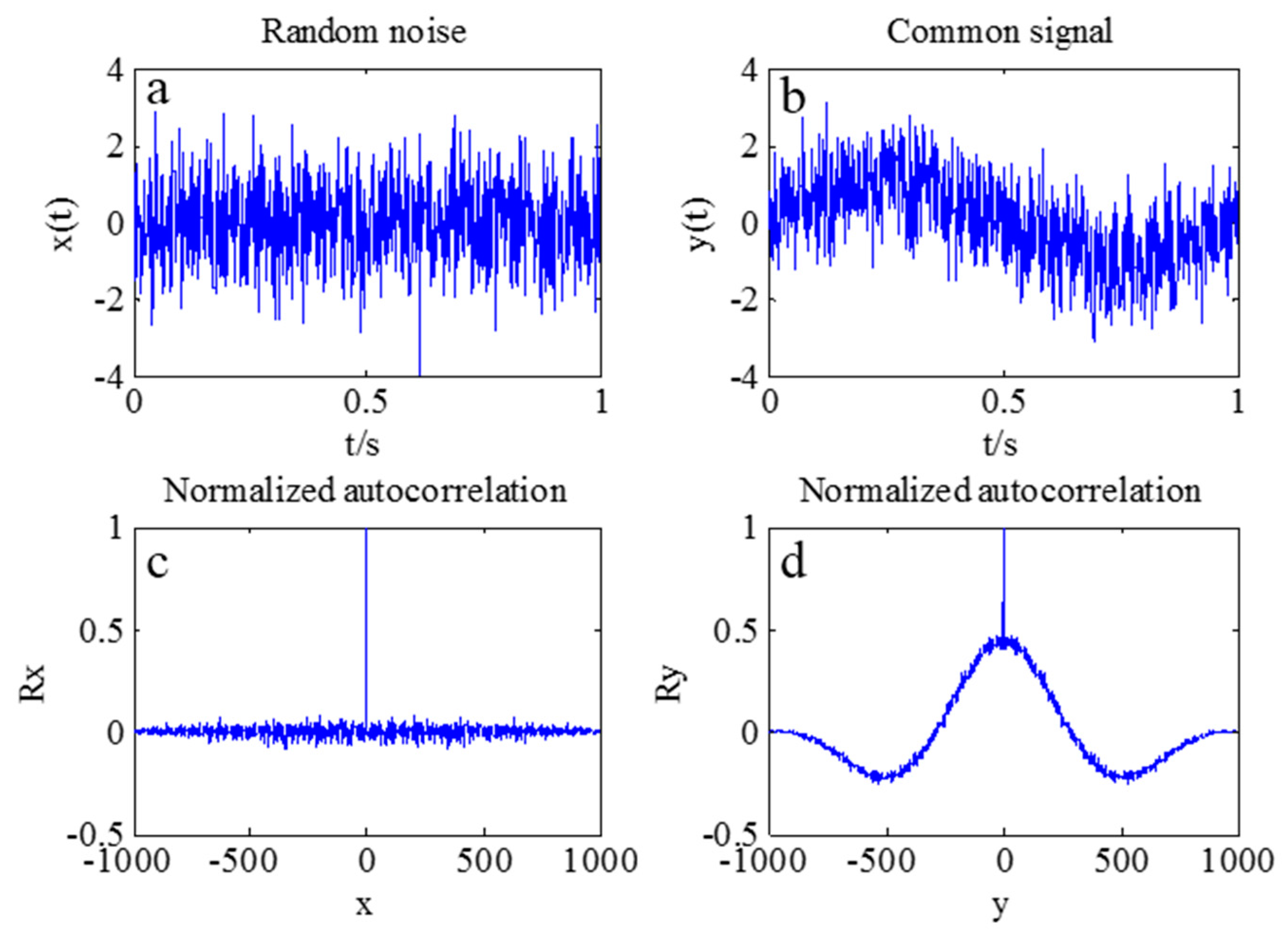 Sensors 17 00436 g010 550