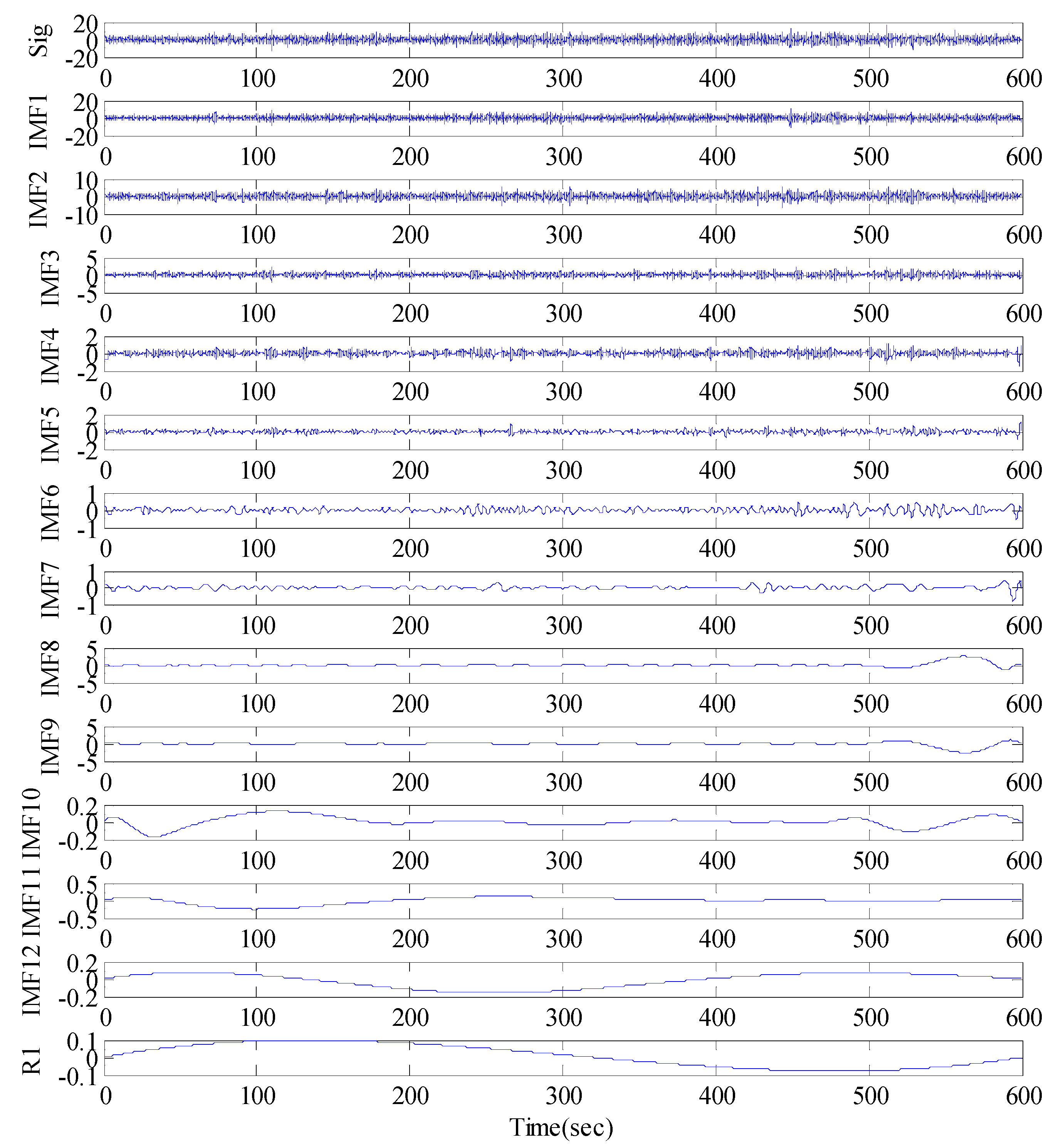 Sensors 17 00436 g011 550