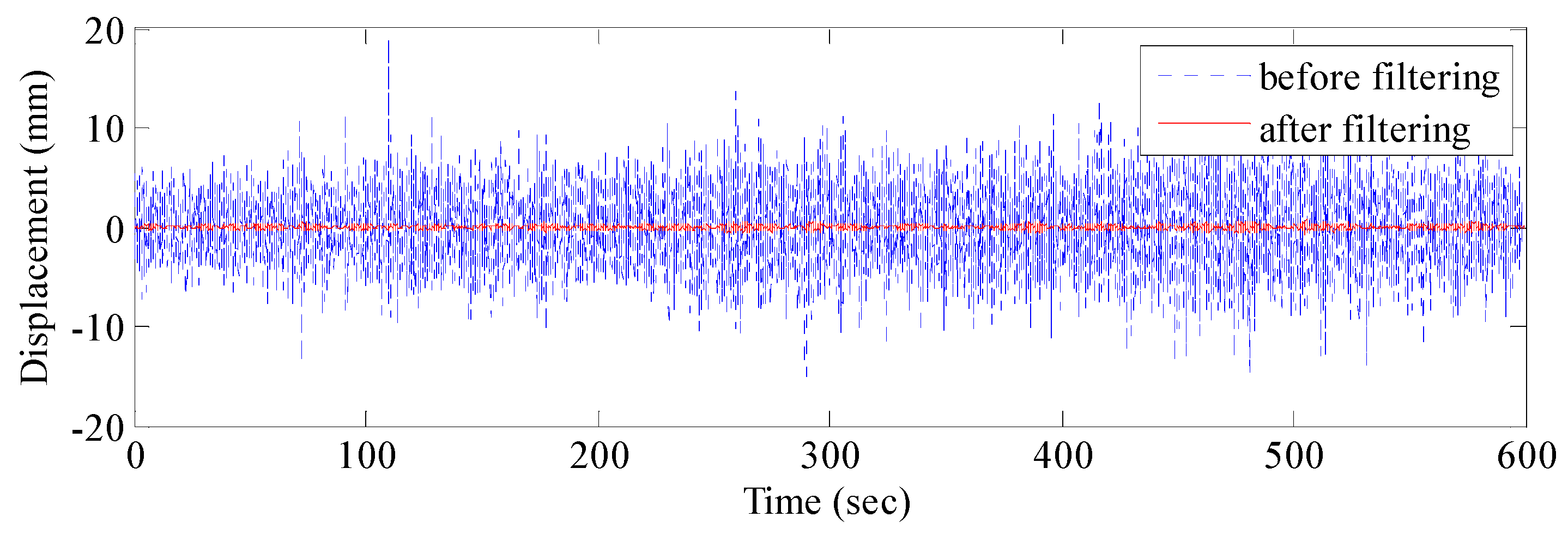 Sensors 17 00436 g013 550