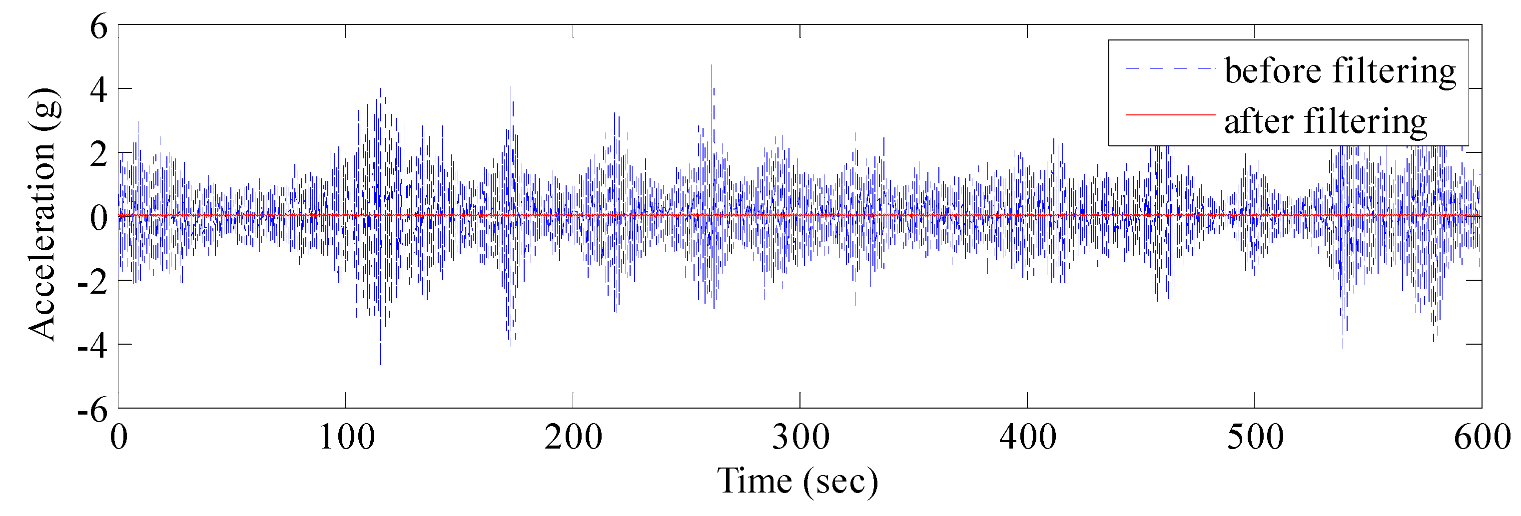 Sensors 17 00436 g014 550