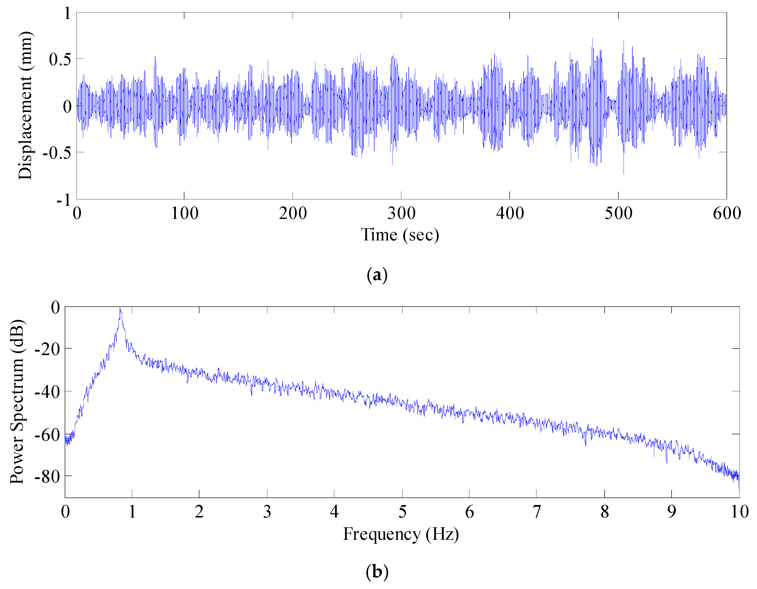 Sensors 17 00436 g015 550