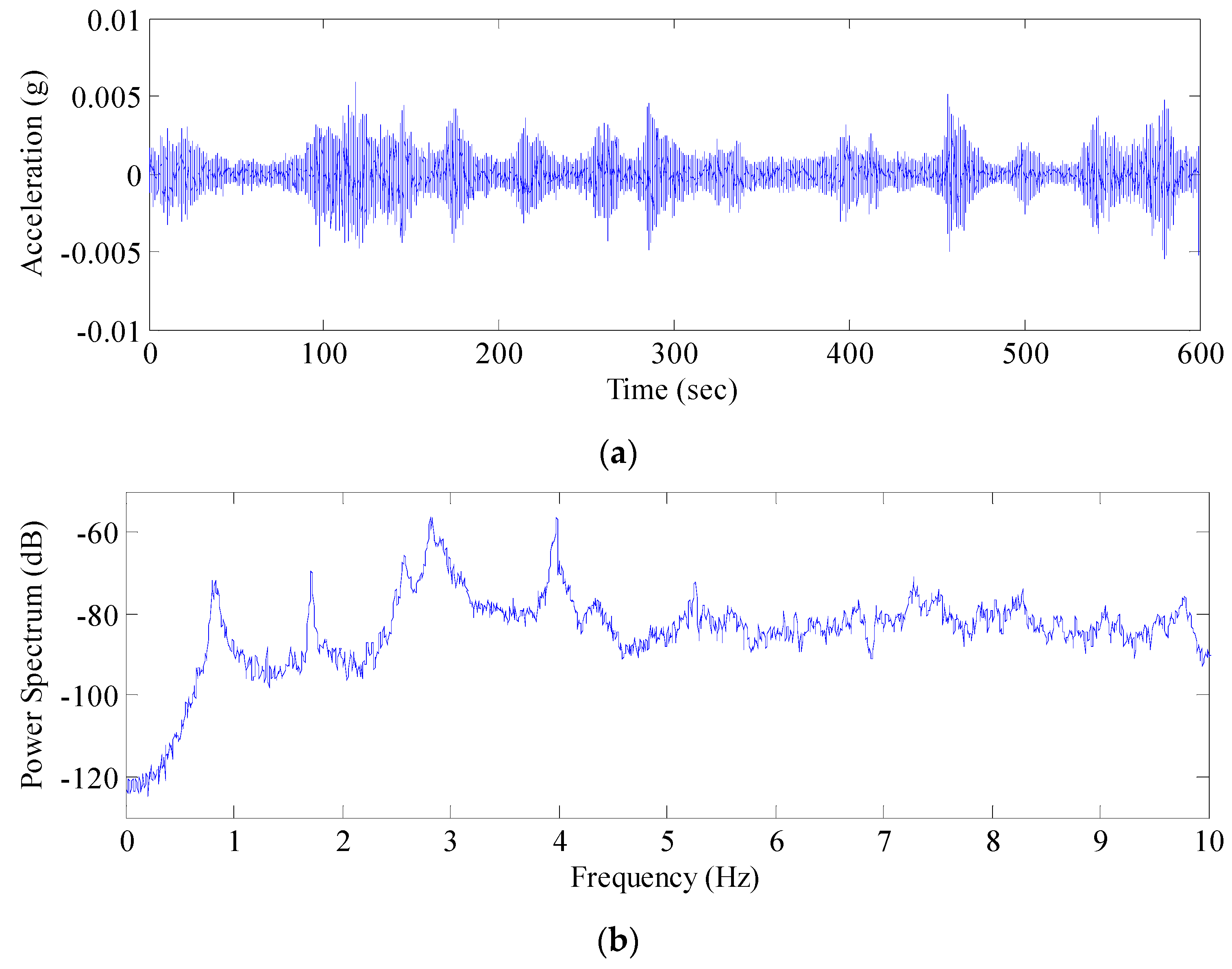 Sensors 17 00436 g016 550