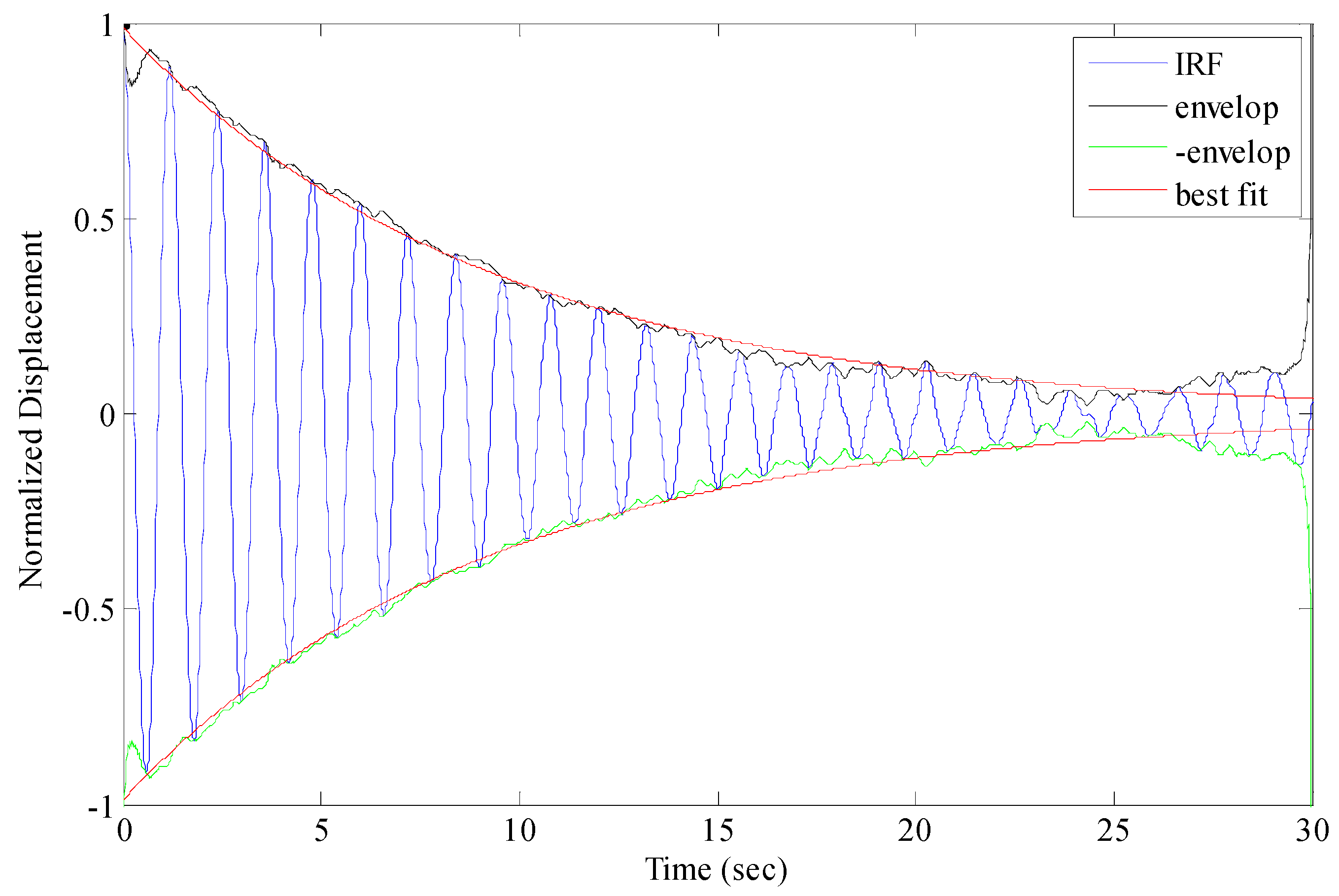 Sensors 17 00436 g018 550
