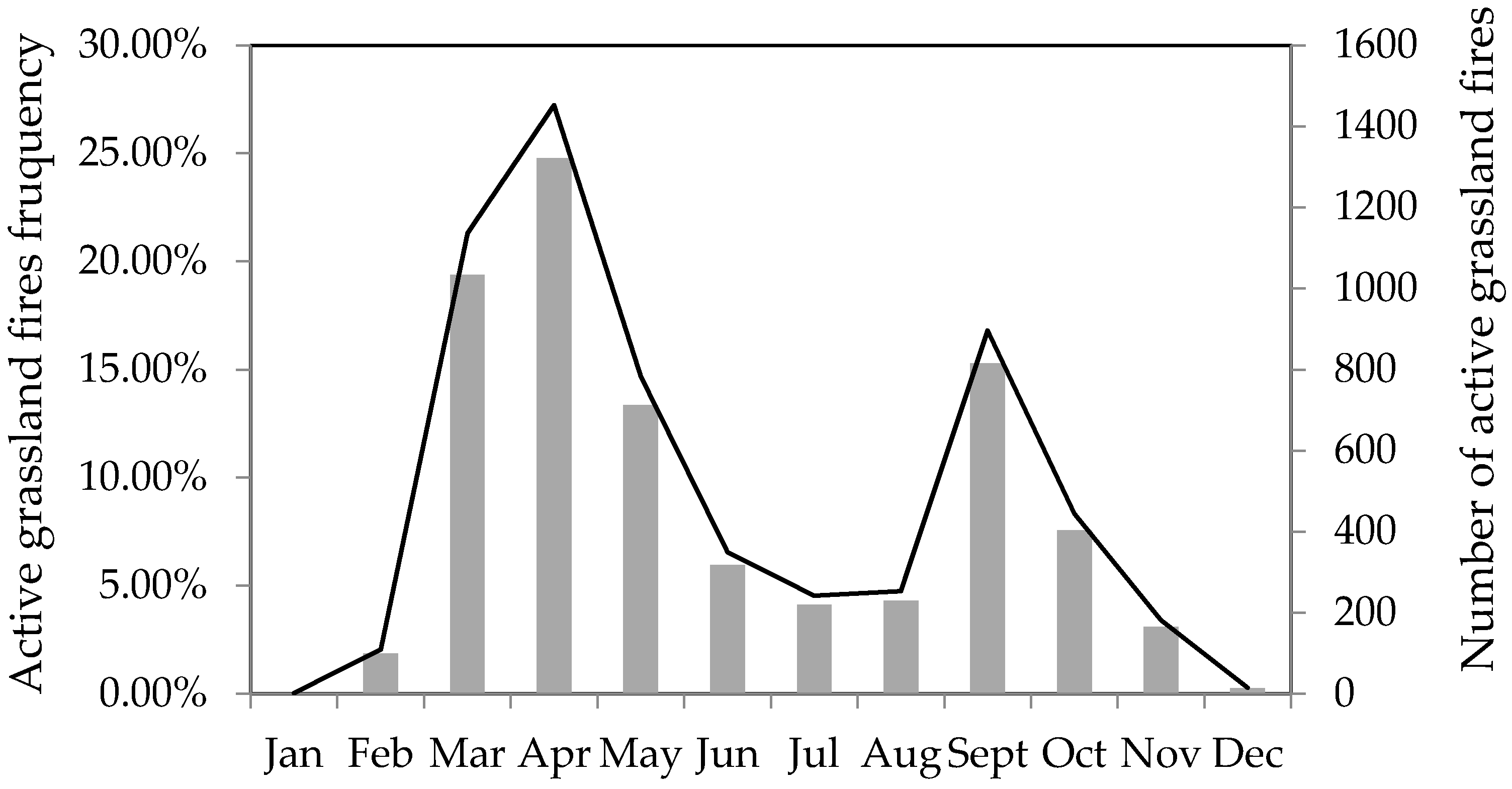 Sensors 17 00437 g003 550