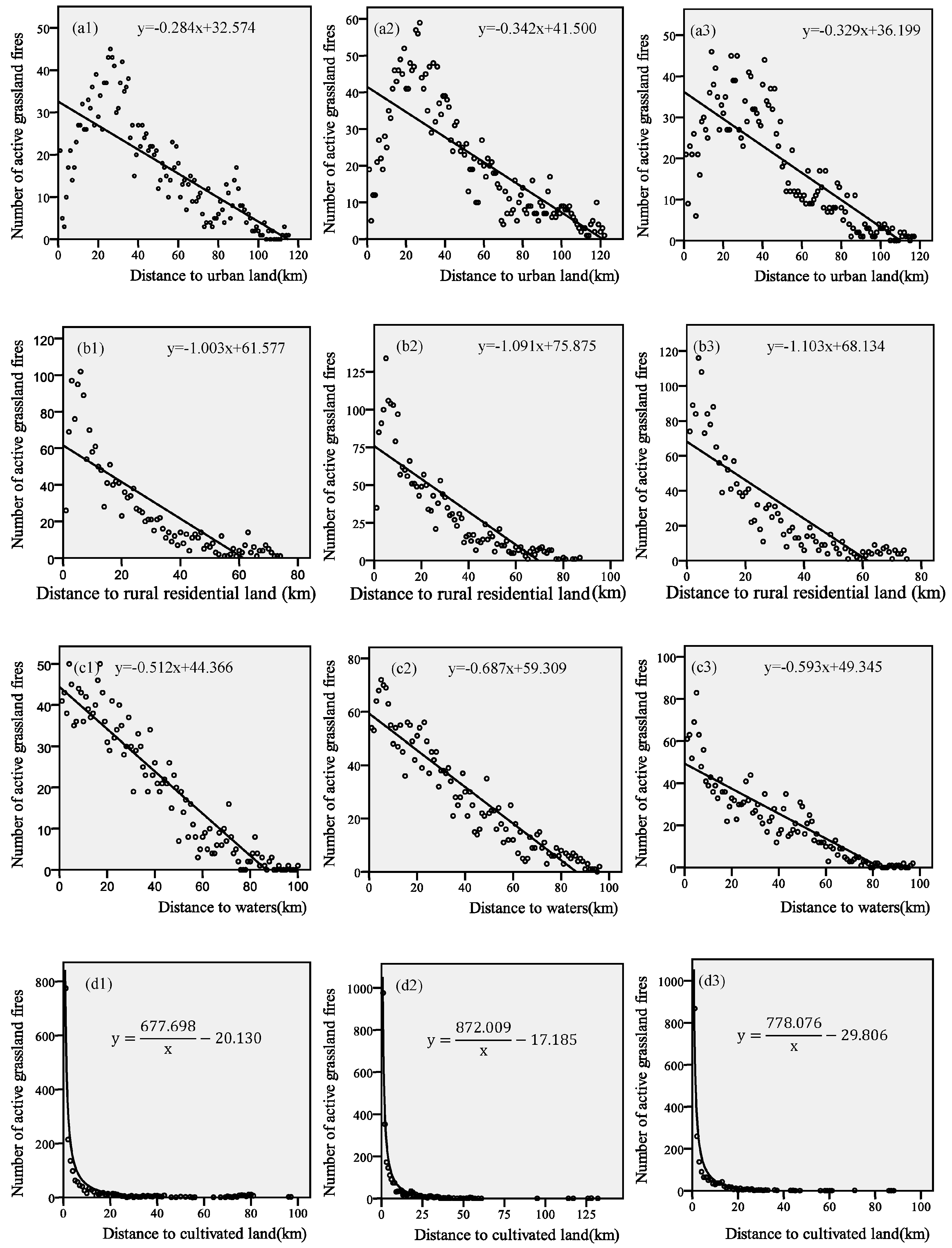 Sensors 17 00437 g006 550