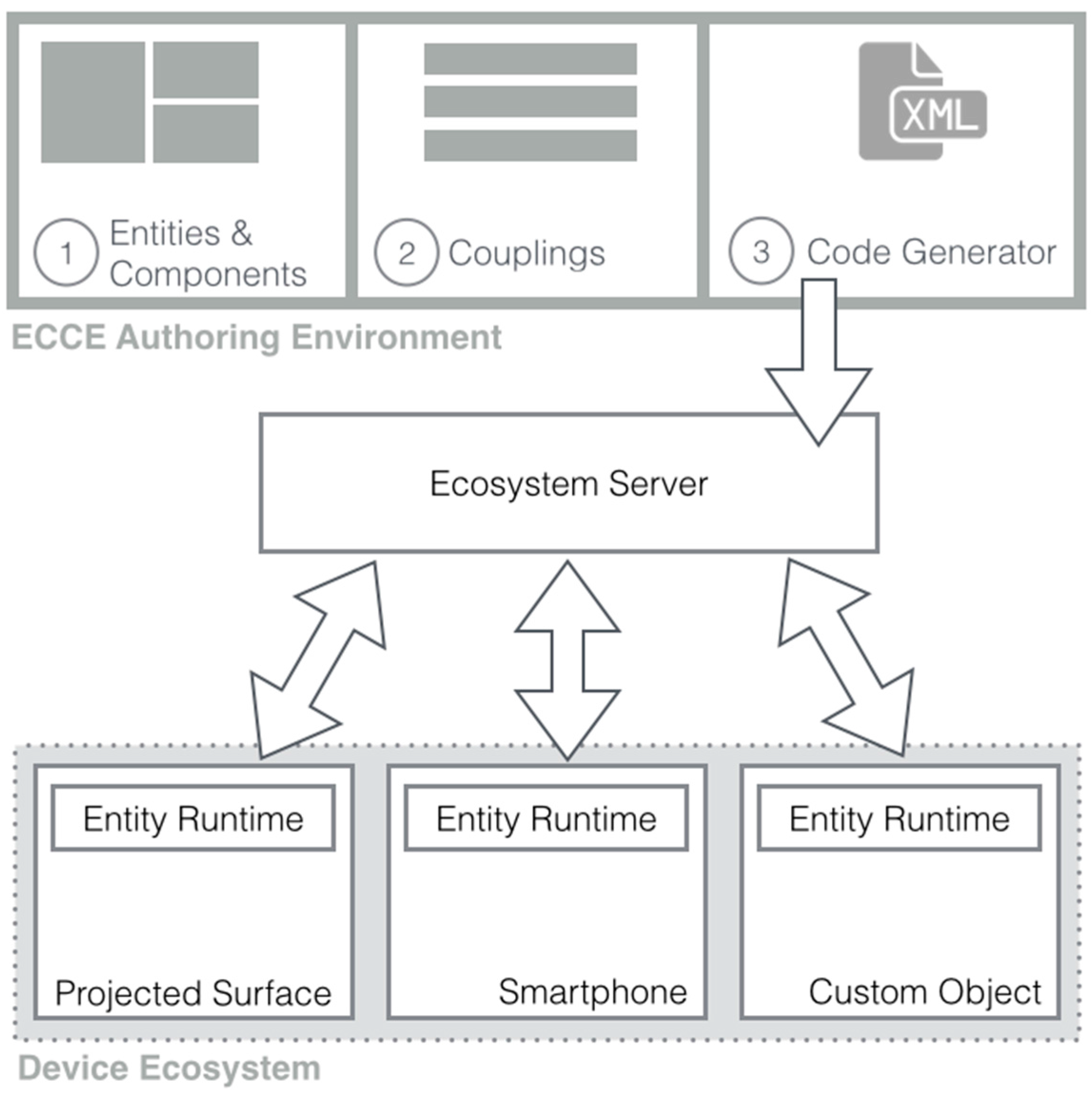 Sensors 17 00438 g002 550