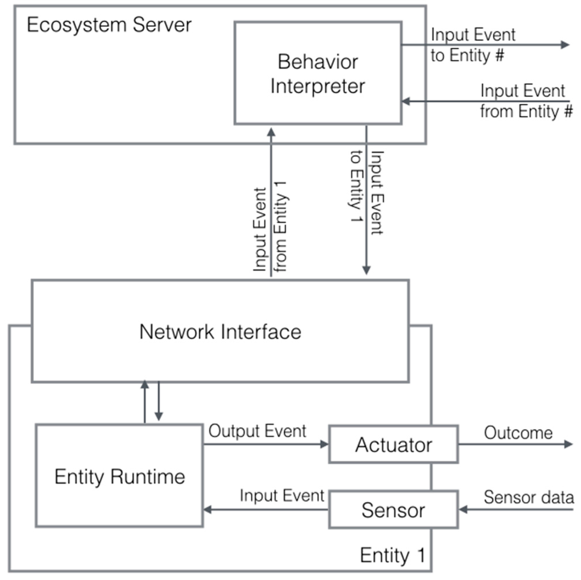 Sensors 17 00438 g009 550