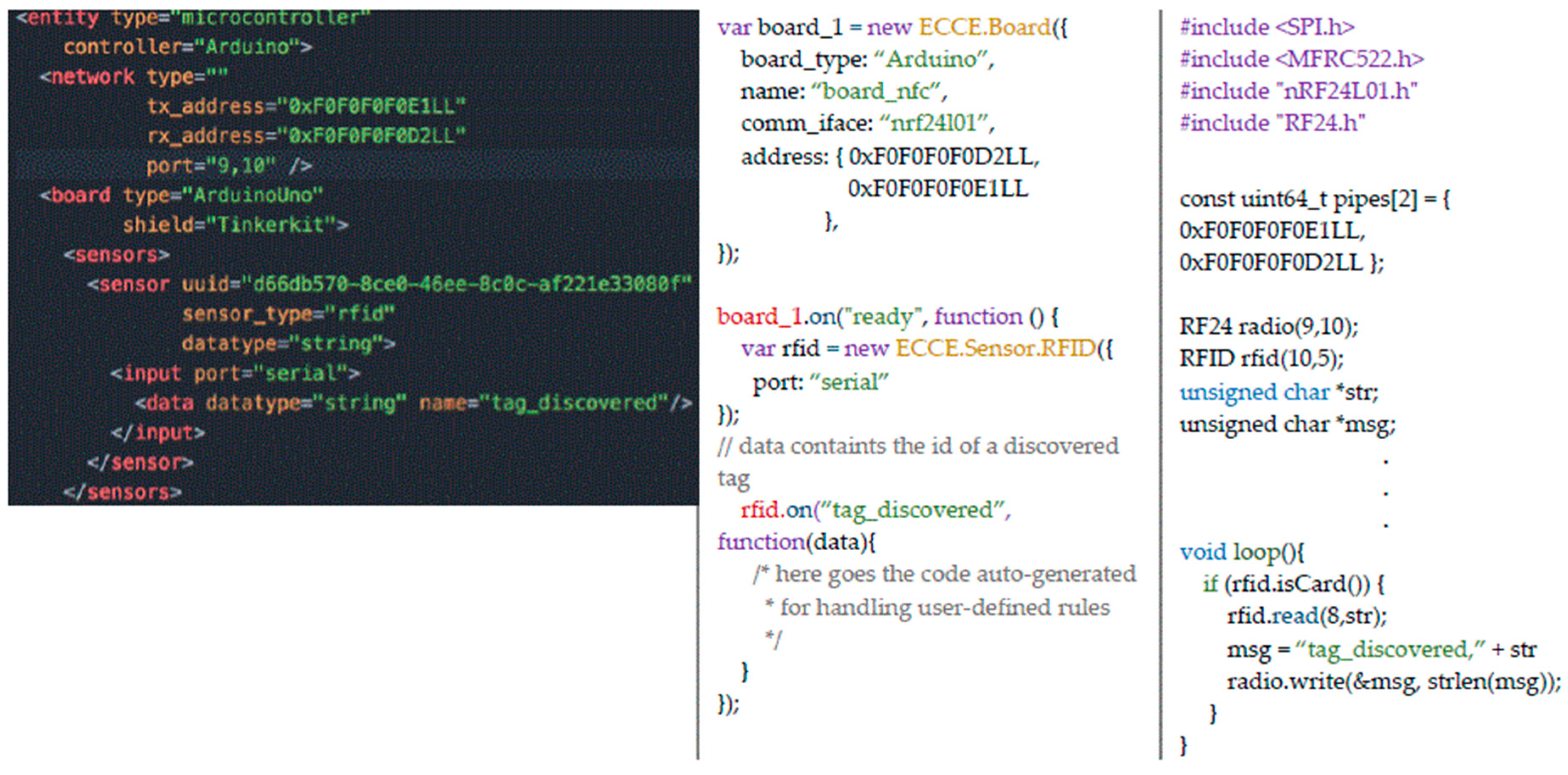 Sensors 17 00438 g010 550