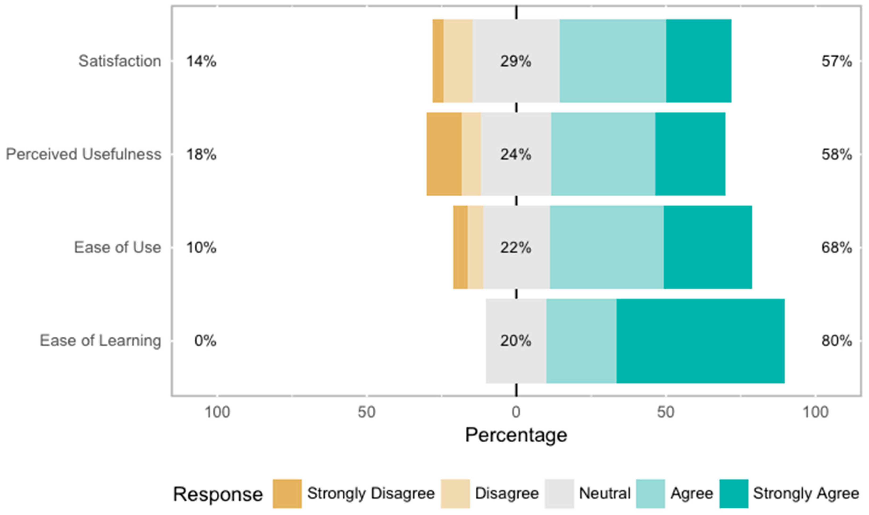 Sensors 17 00438 g014 550