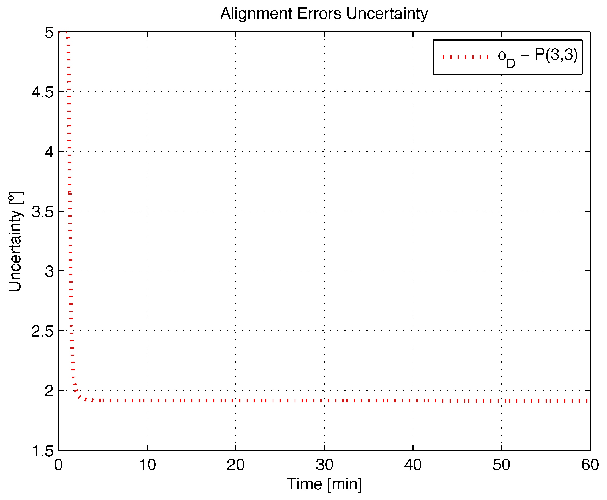Sensors 17 00439 g002 550