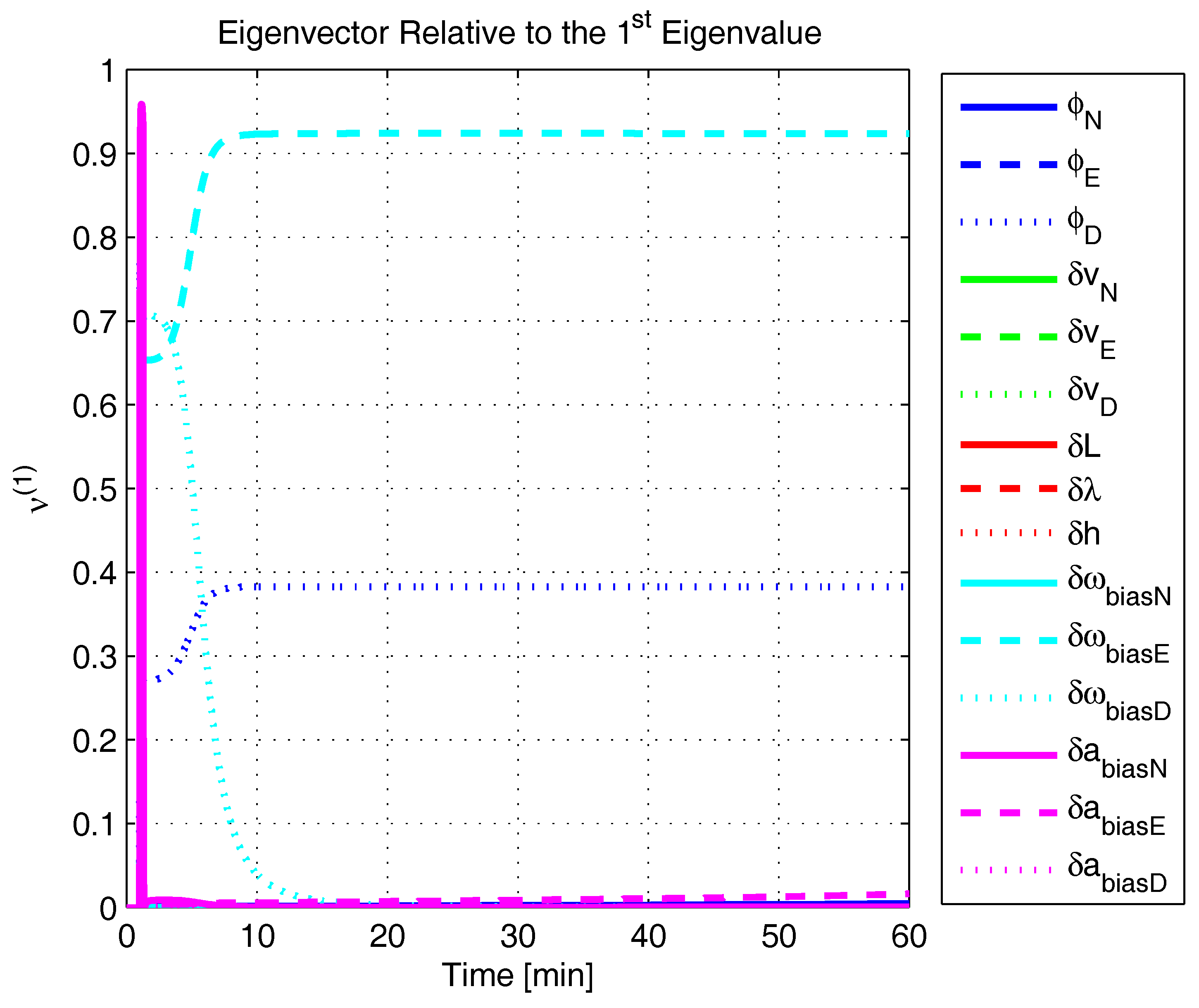 Sensors 17 00439 g008 550