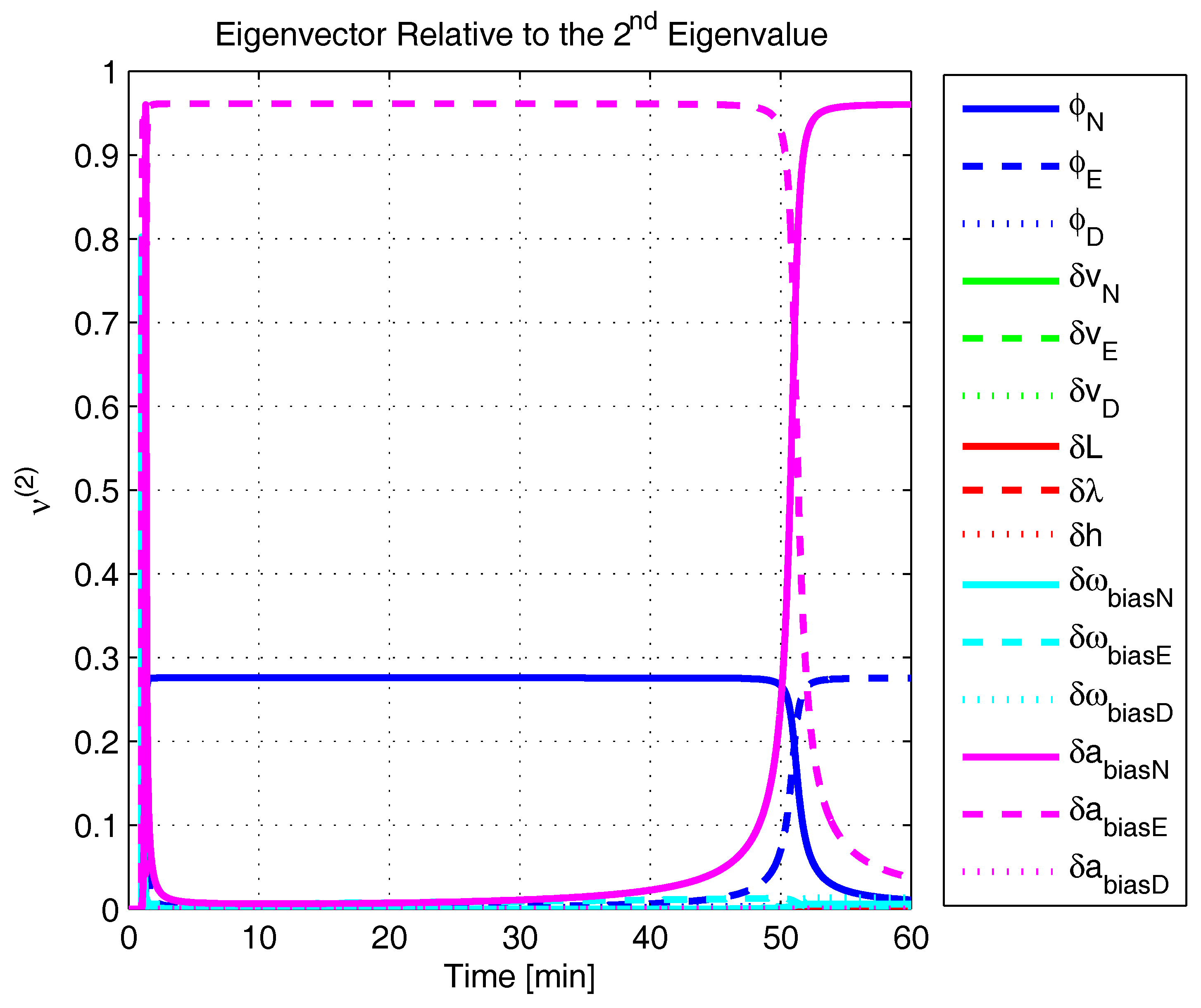 Sensors 17 00439 g009 550
