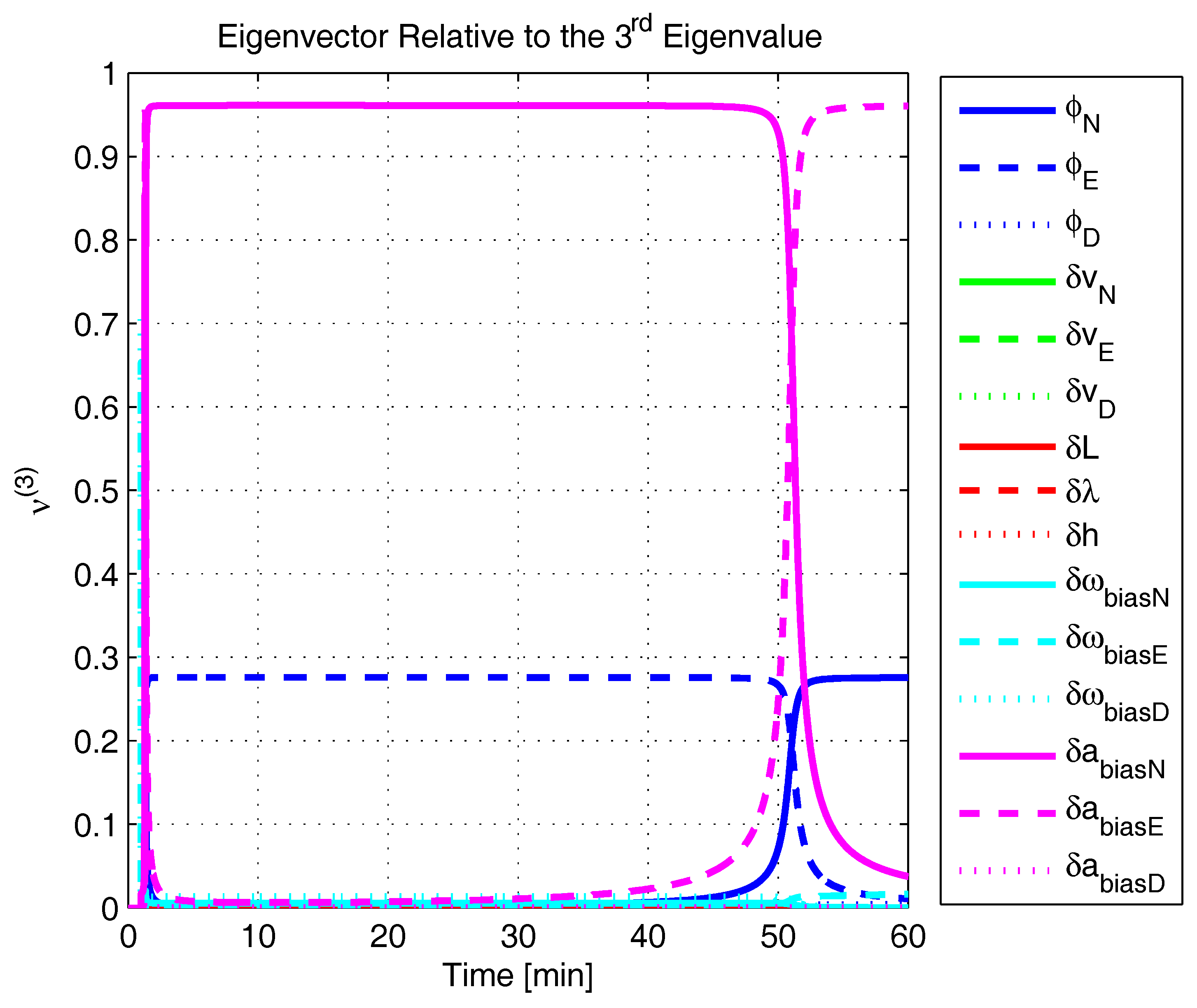 Sensors 17 00439 g010 550