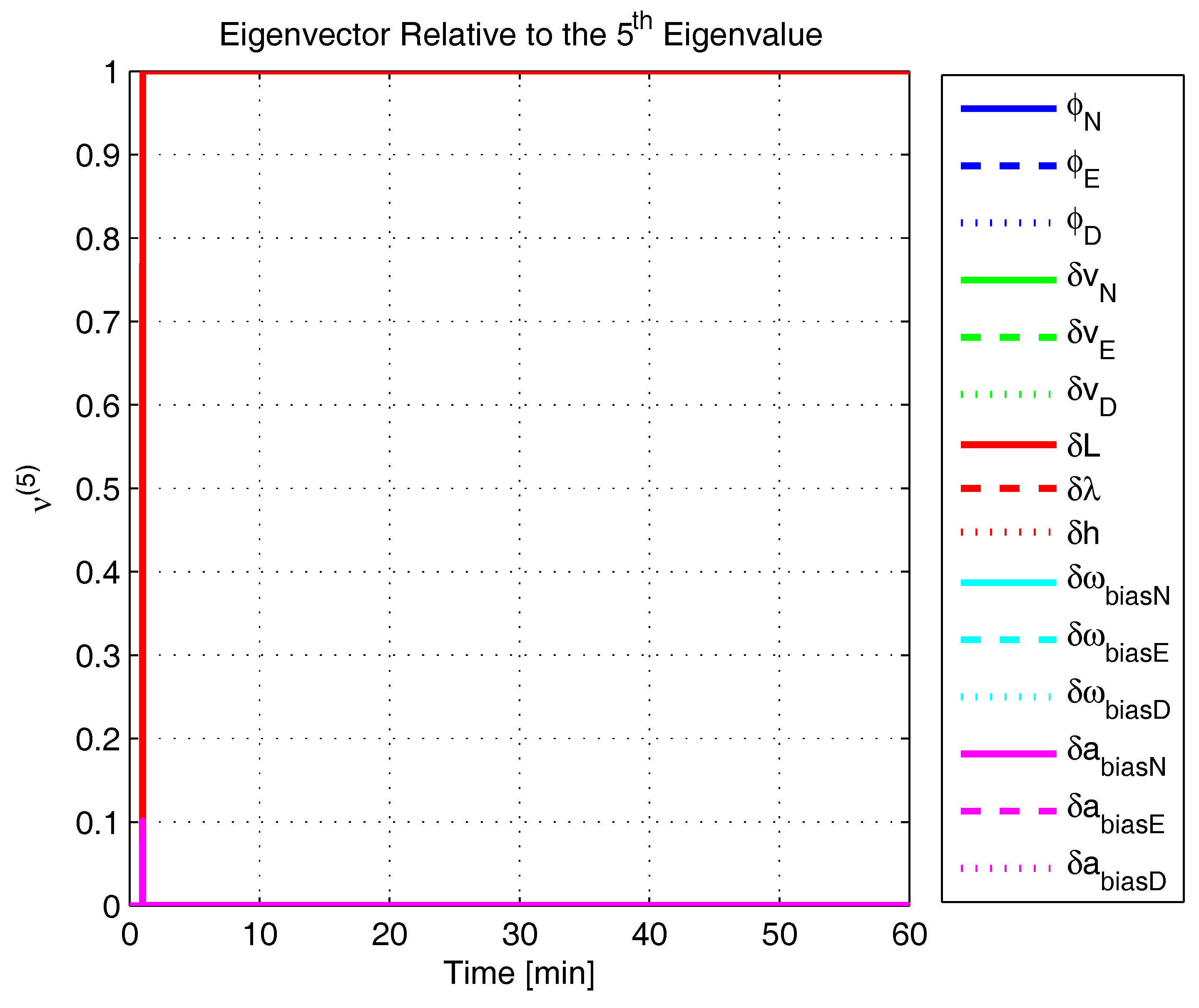 Sensors 17 00439 g012 550