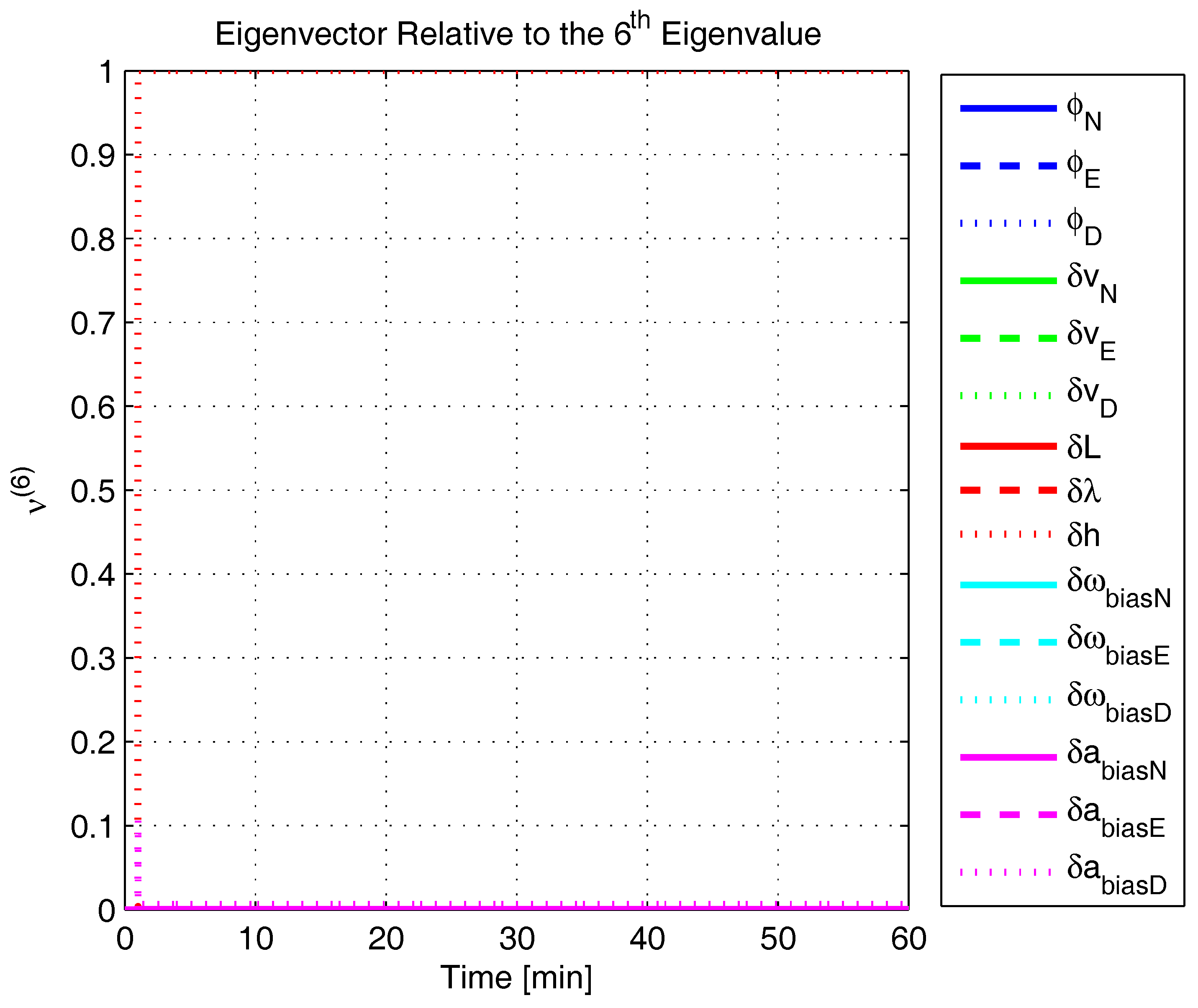 Sensors 17 00439 g013 550