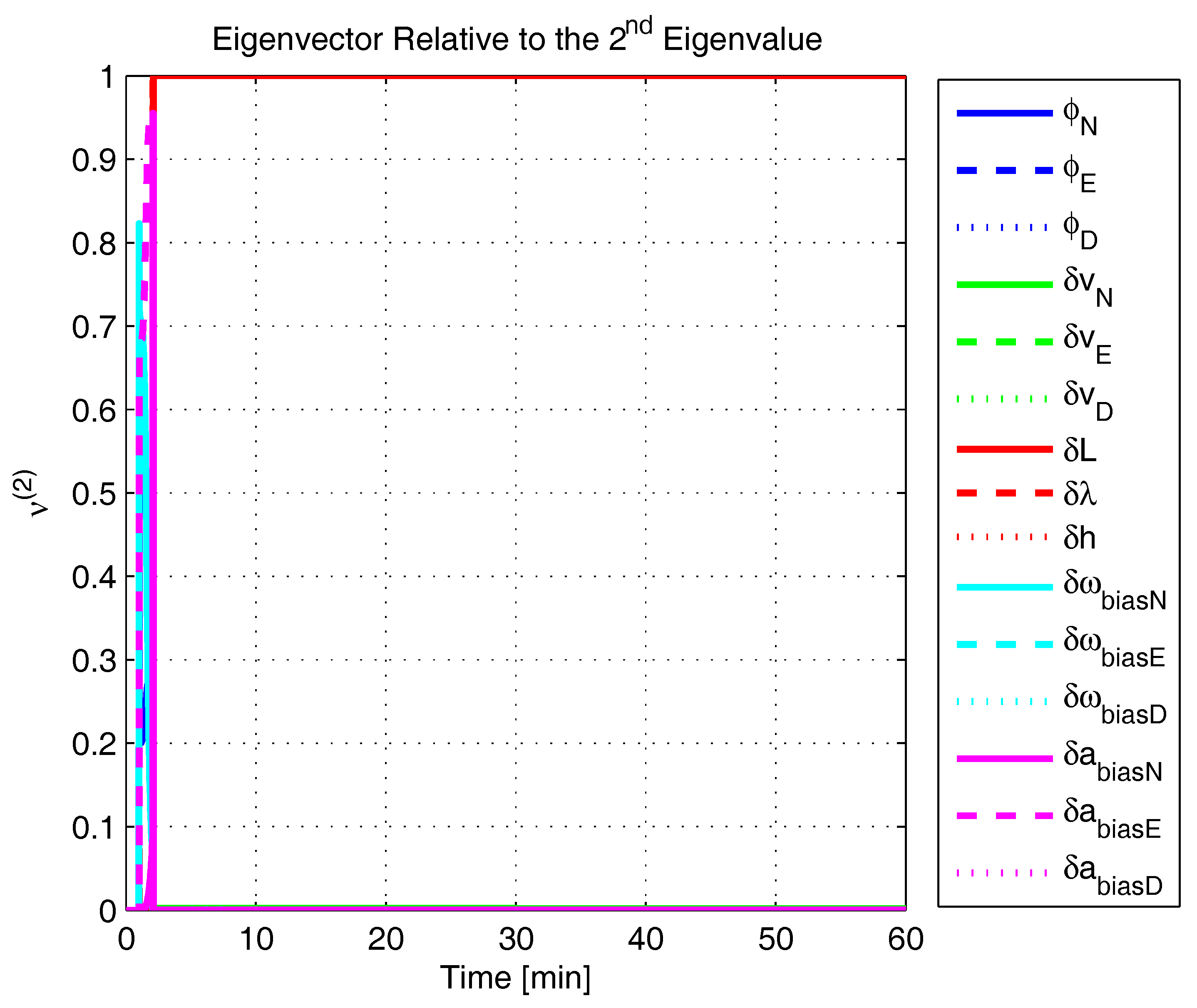 Sensors 17 00439 g017 550