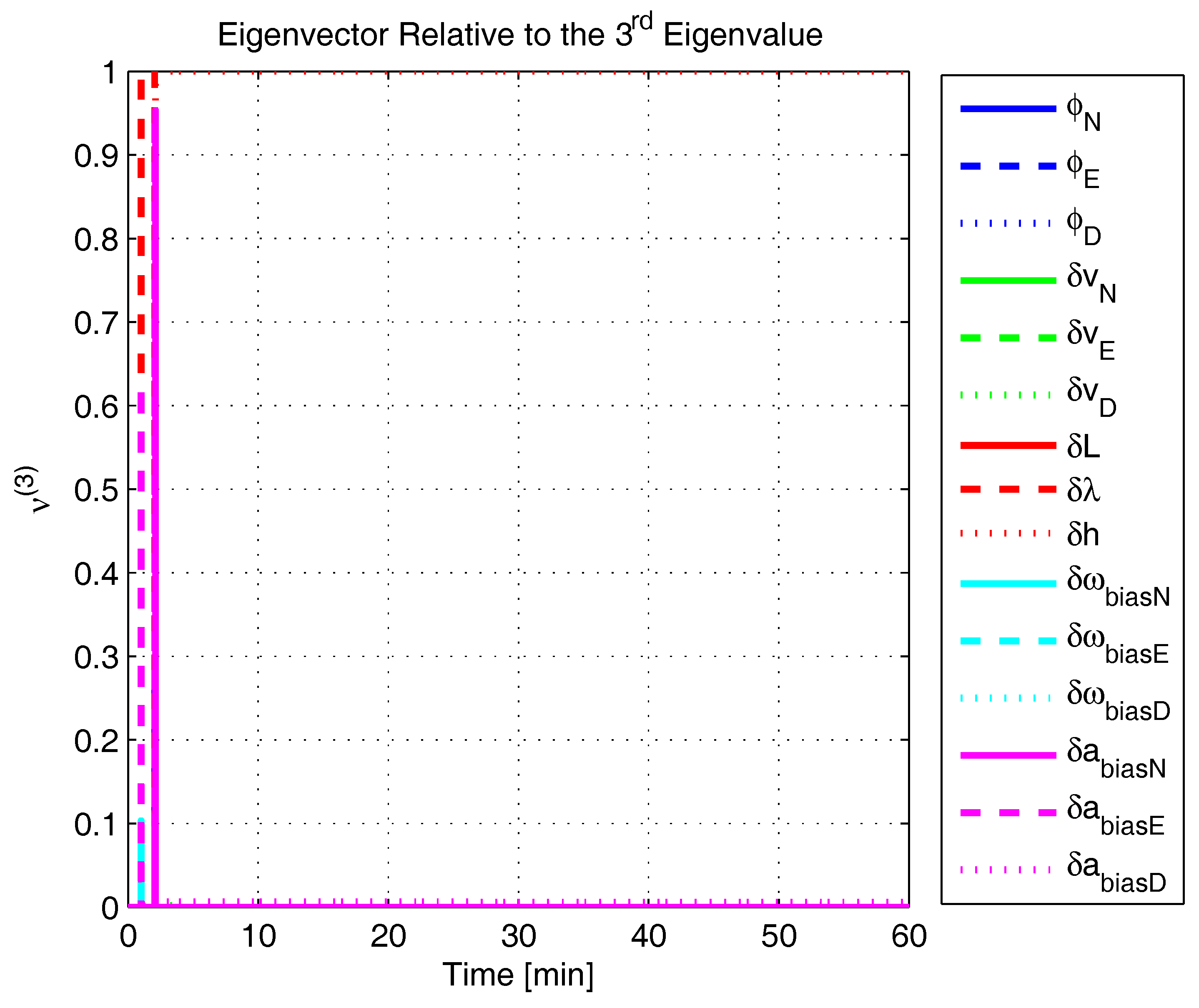 Sensors 17 00439 g018 550