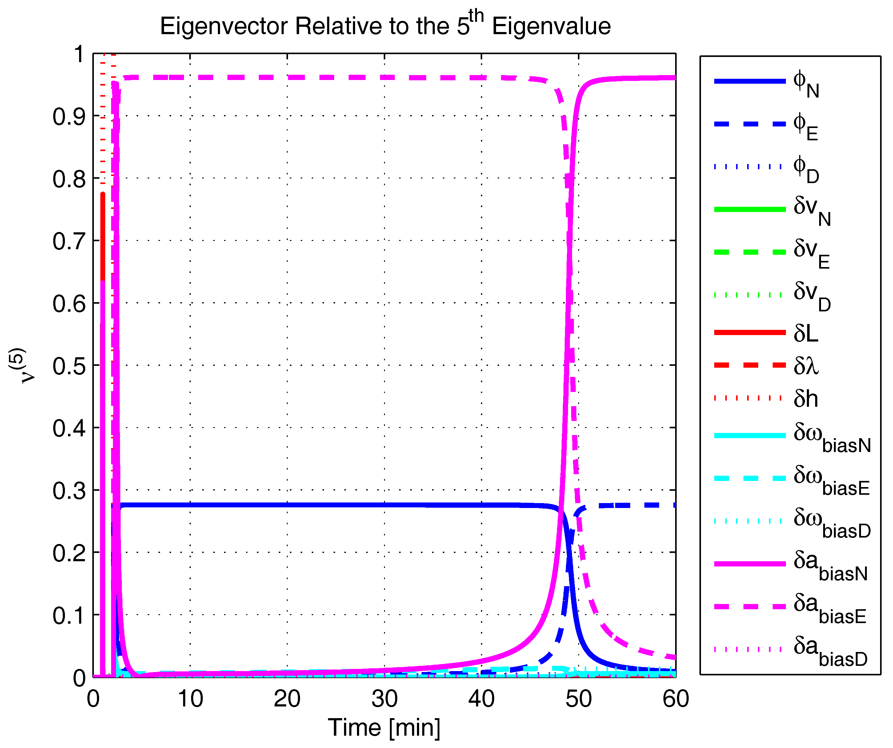 Sensors 17 00439 g020 550