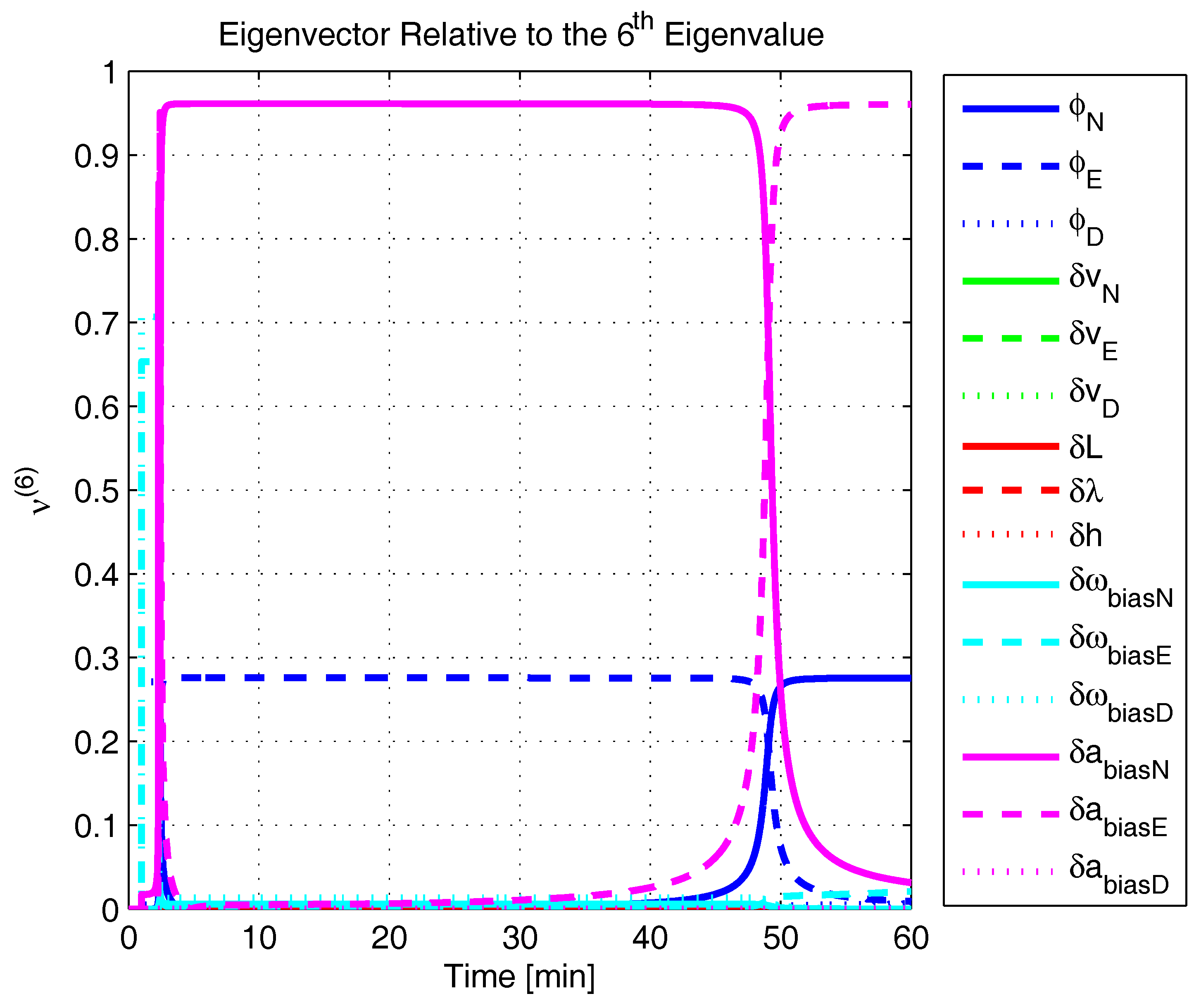 Sensors 17 00439 g021 550