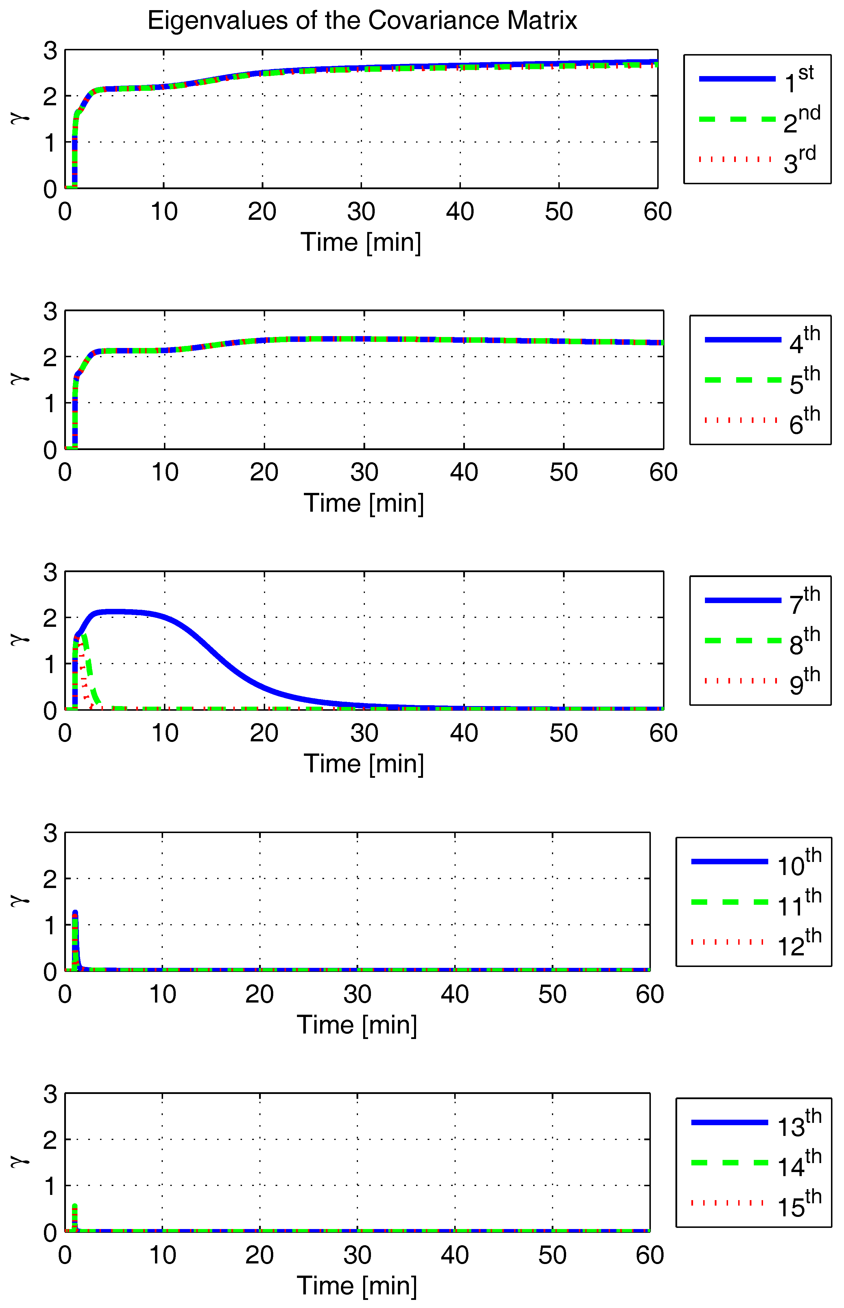 Sensors 17 00439 g022 550
