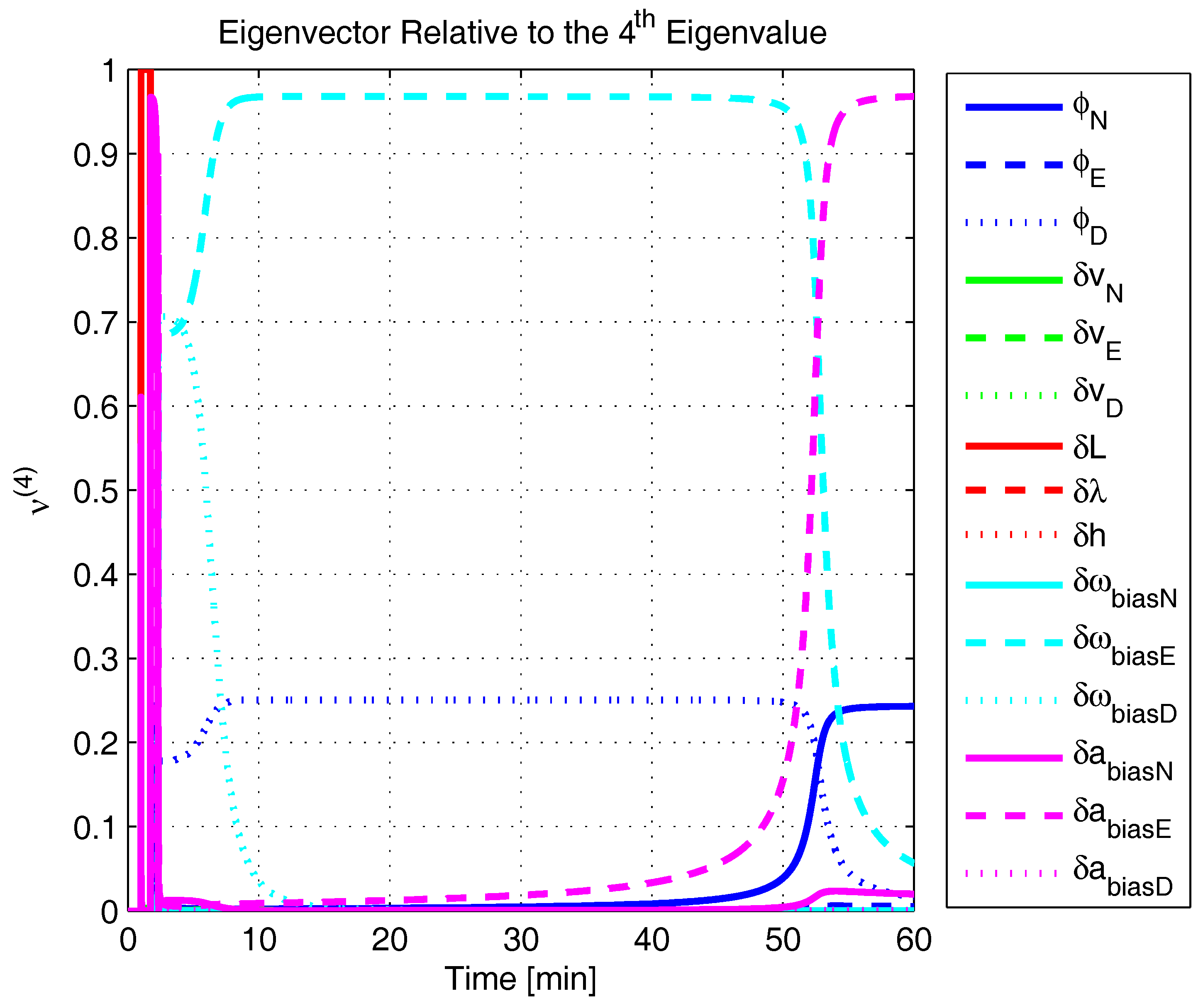 Sensors 17 00439 g023 550