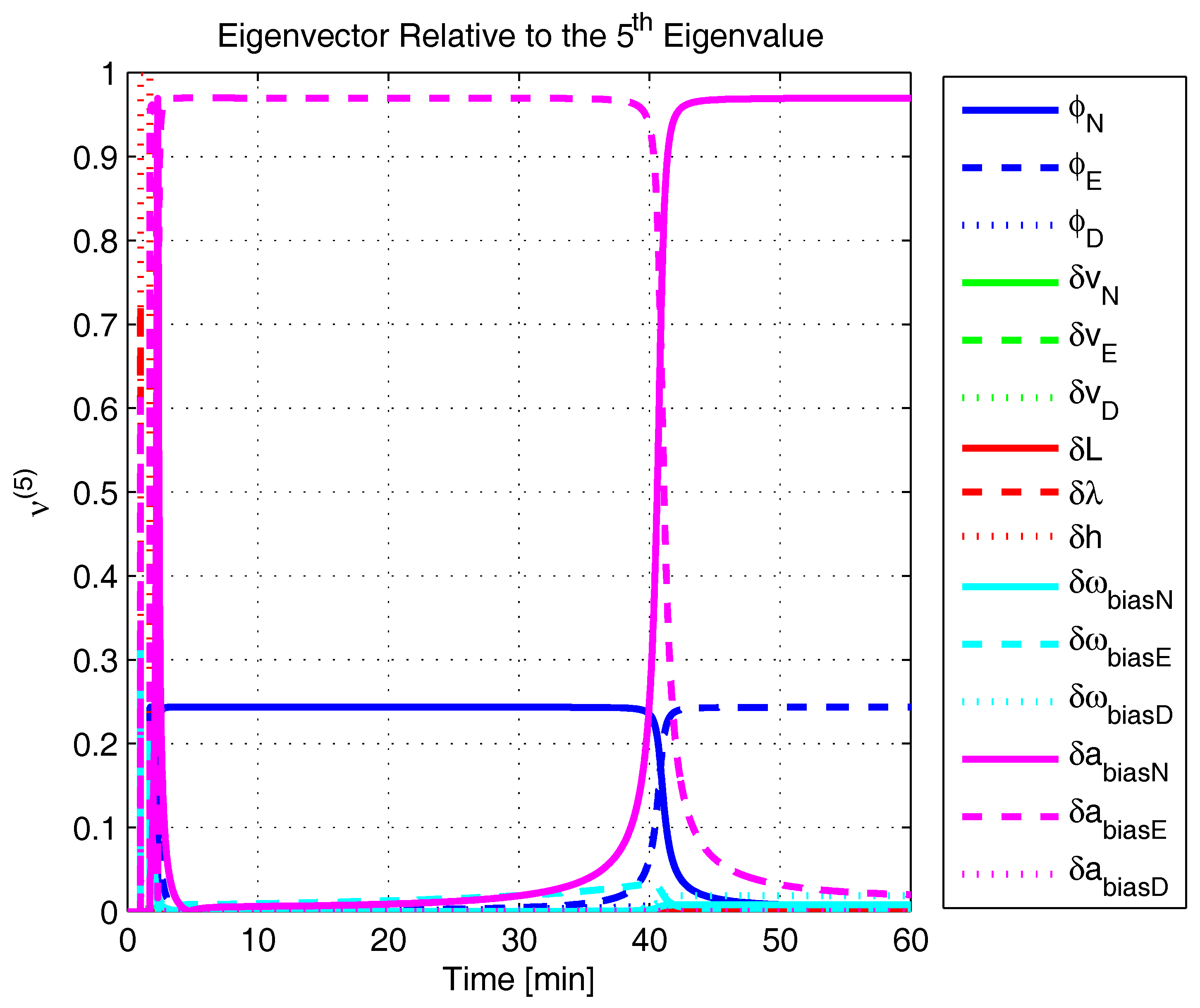 Sensors 17 00439 g024 550