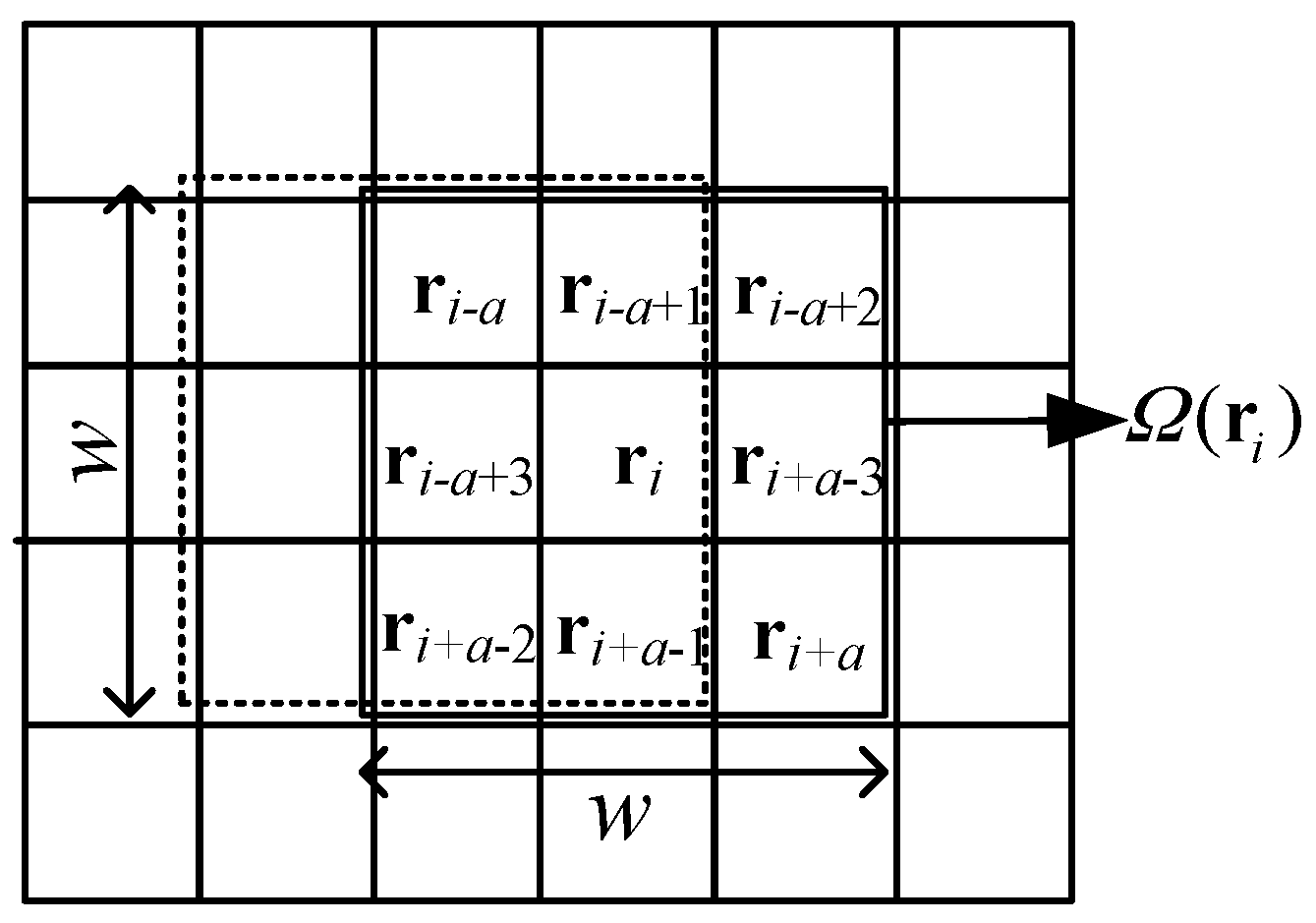 Sensors 17 00441 g002 550