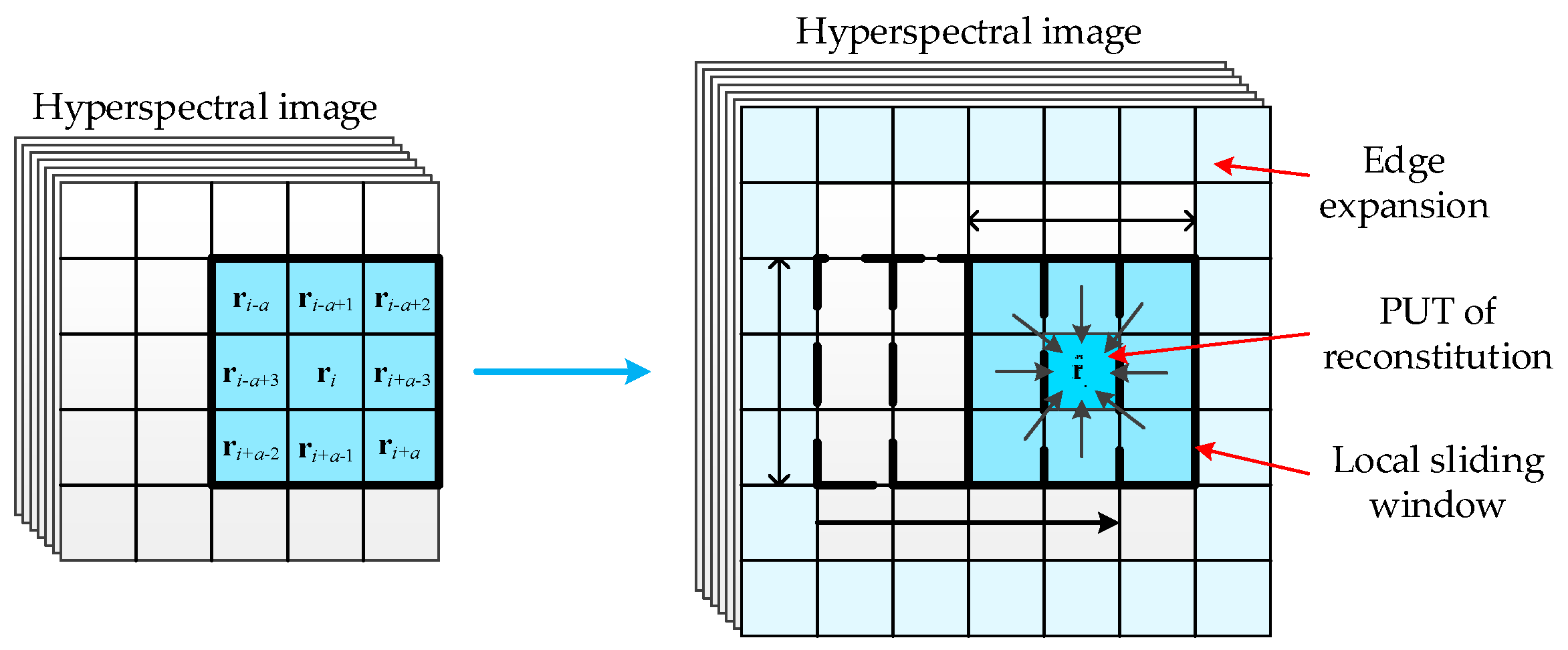 Sensors 17 00441 g003 550