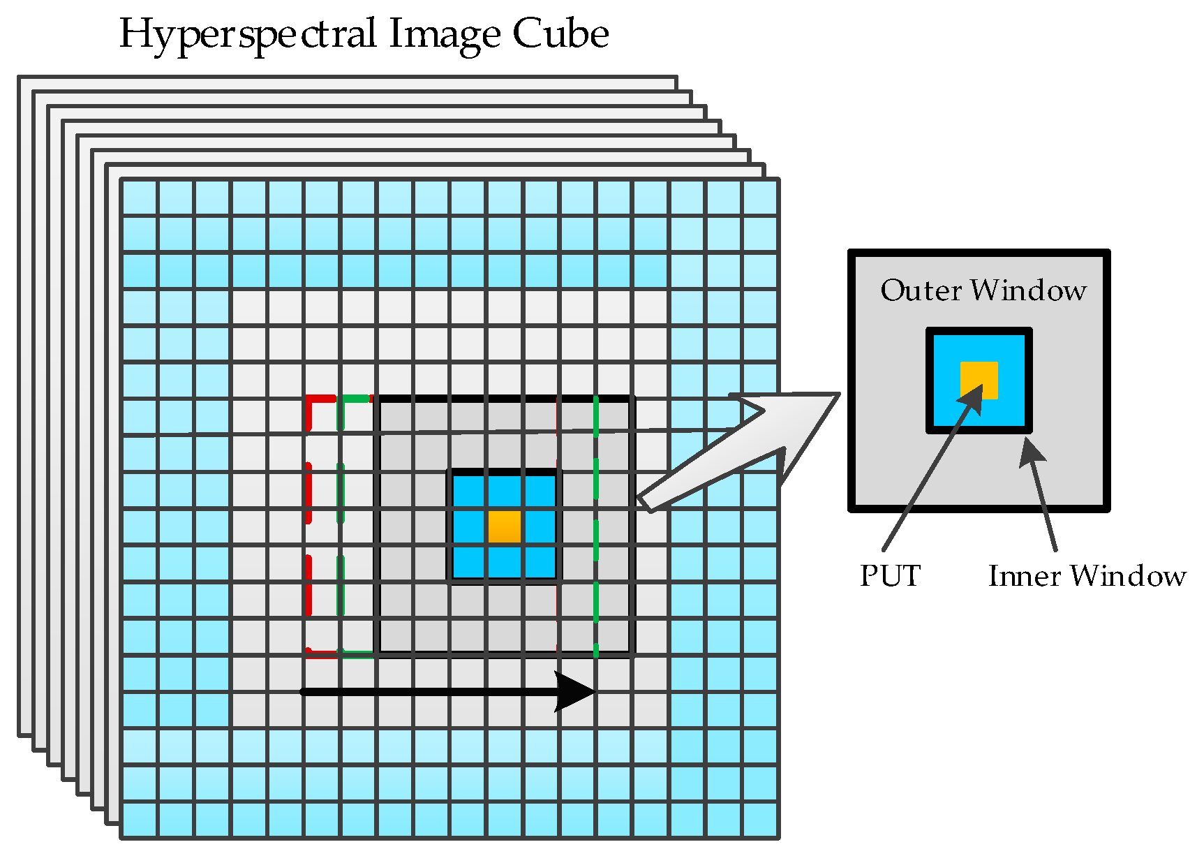 Sensors 17 00441 g004 550