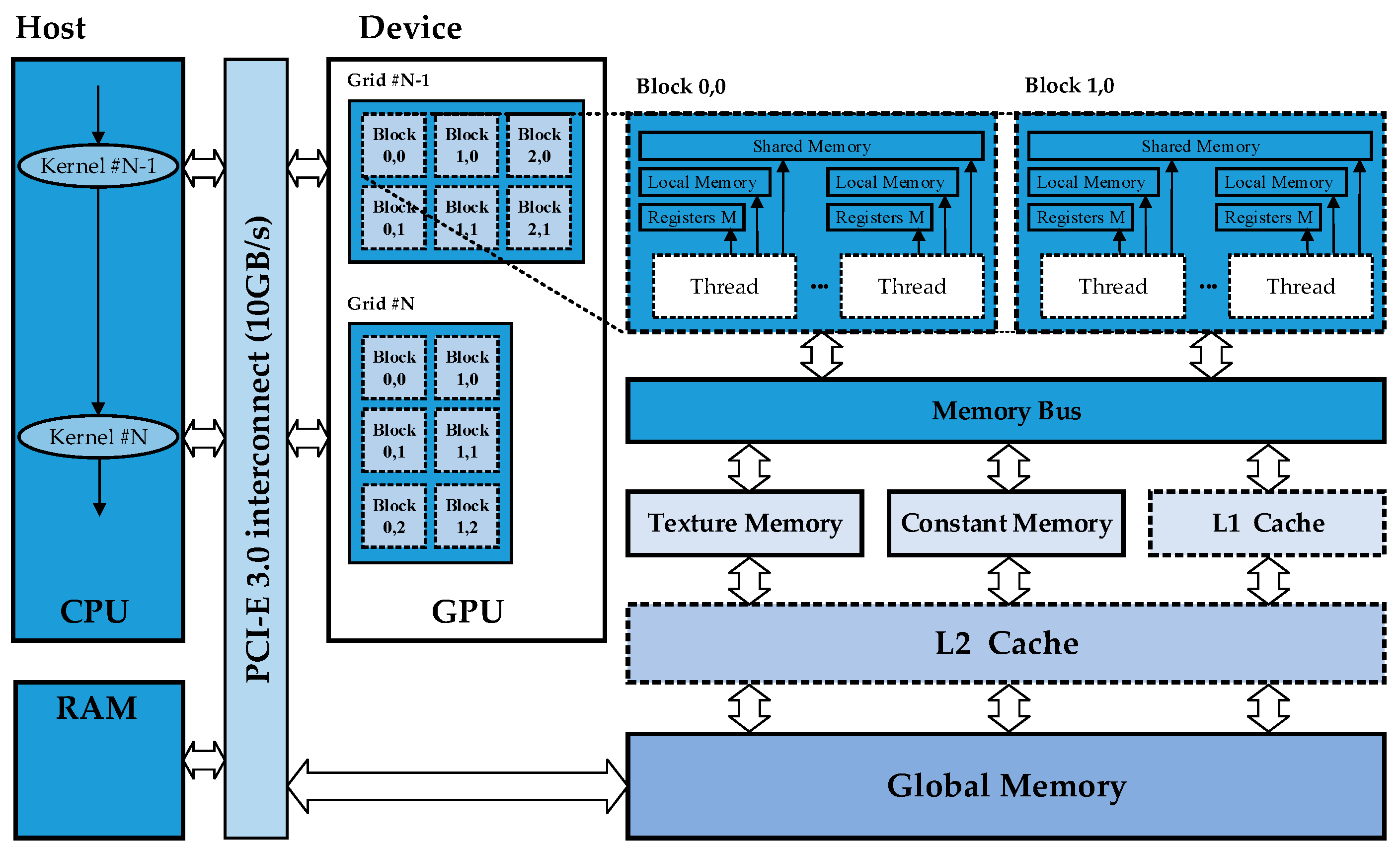 Sensors 17 00441 g005 550