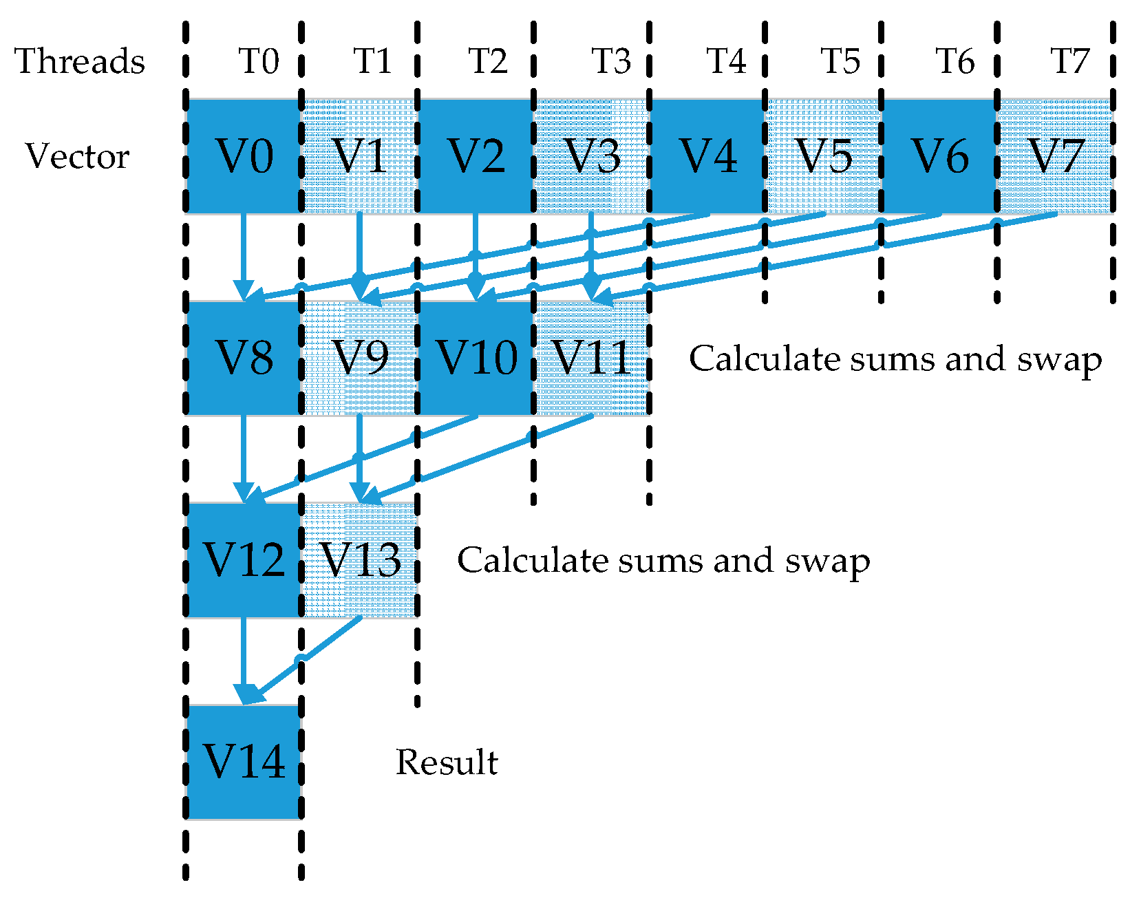 Sensors 17 00441 g007 550