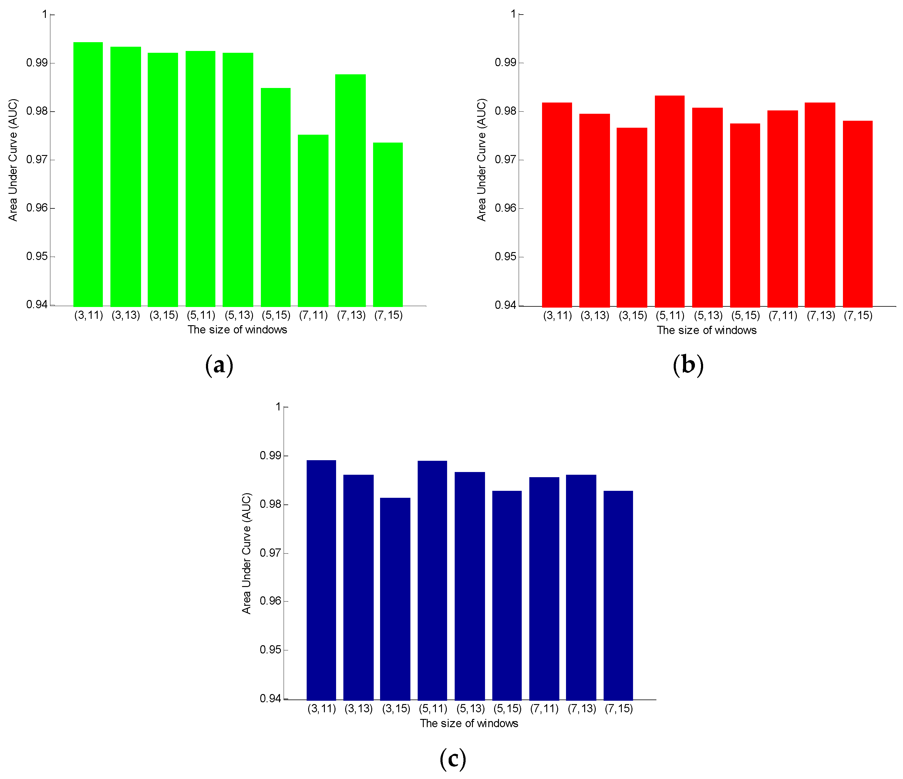 Sensors 17 00441 g012 550