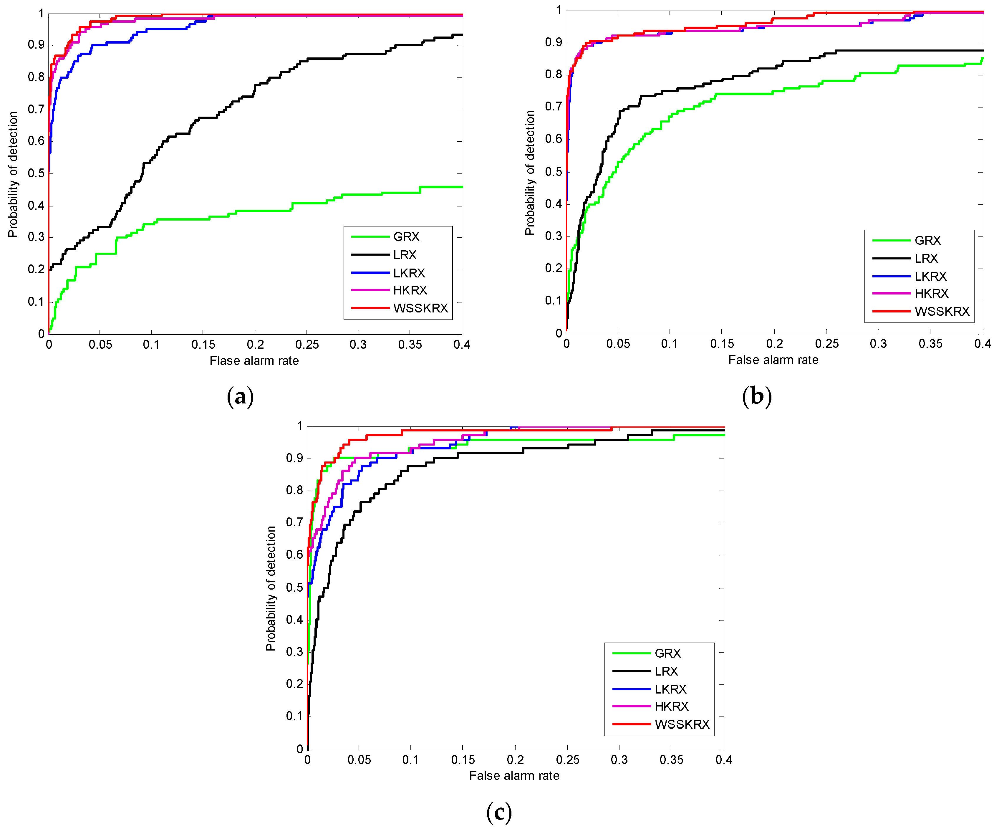 Sensors 17 00441 g015 550