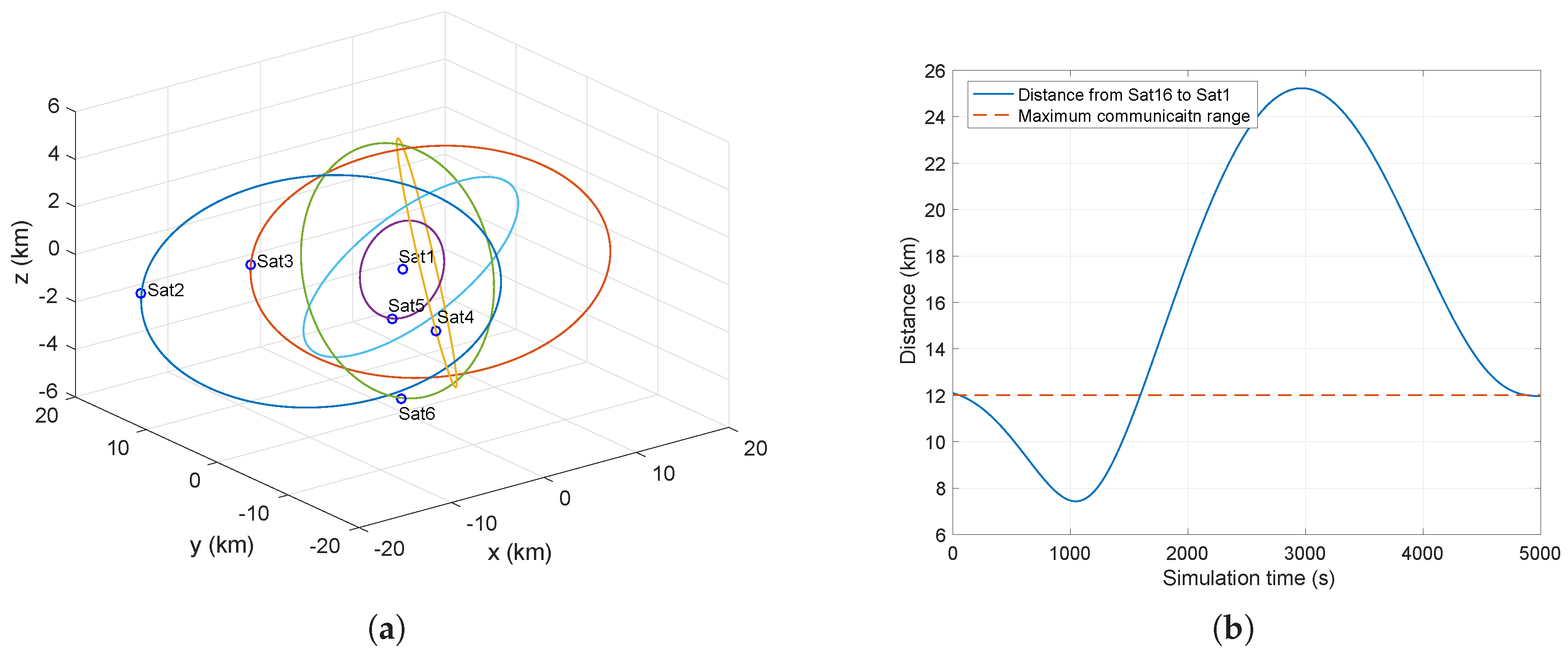 Sensors 17 00445 g006