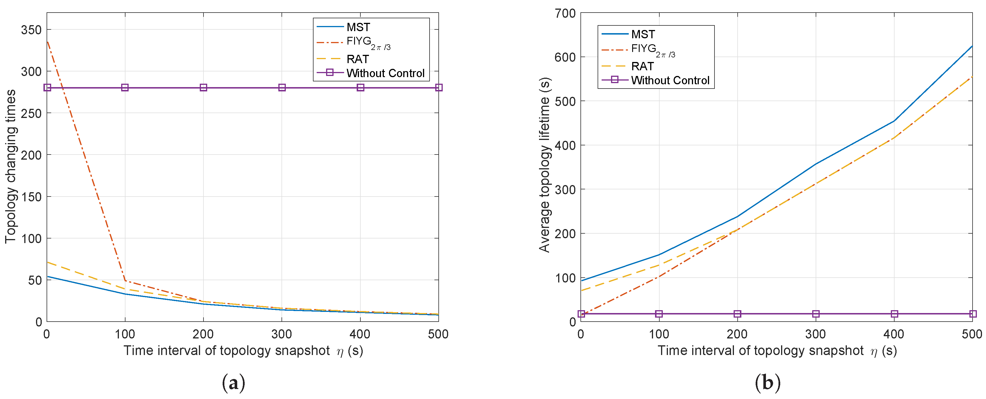 Sensors 17 00445 g008