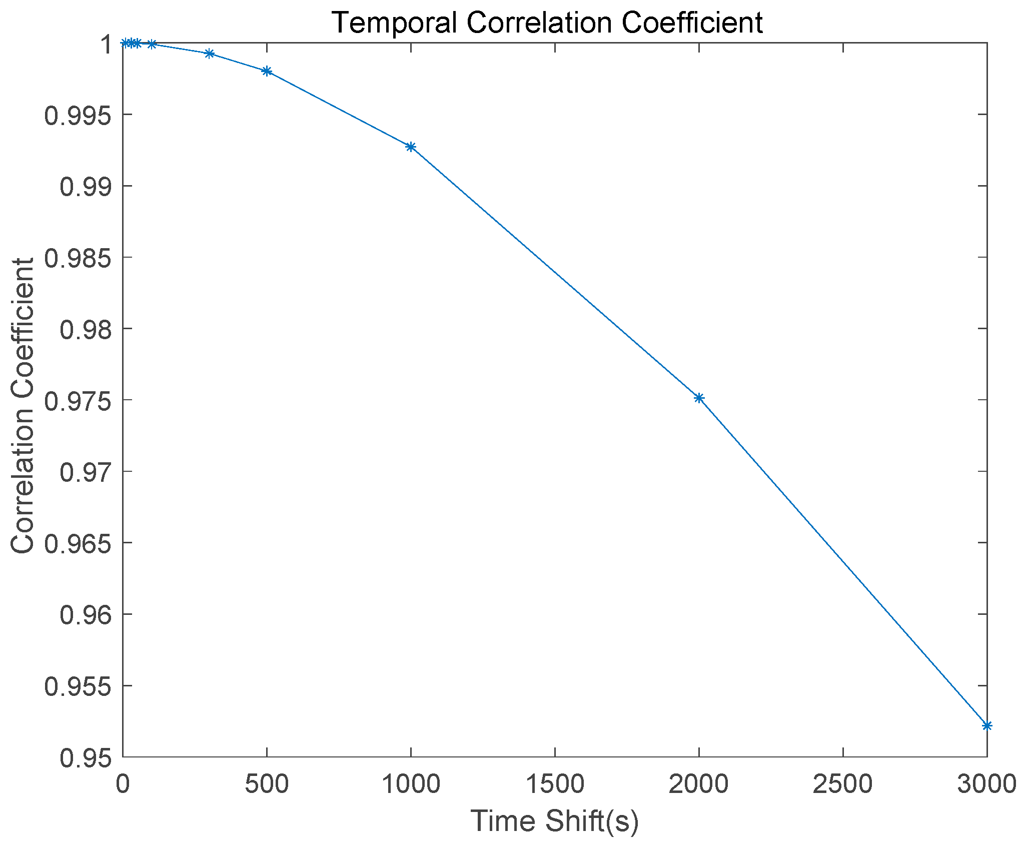 Sensors 17 00448 g004 550