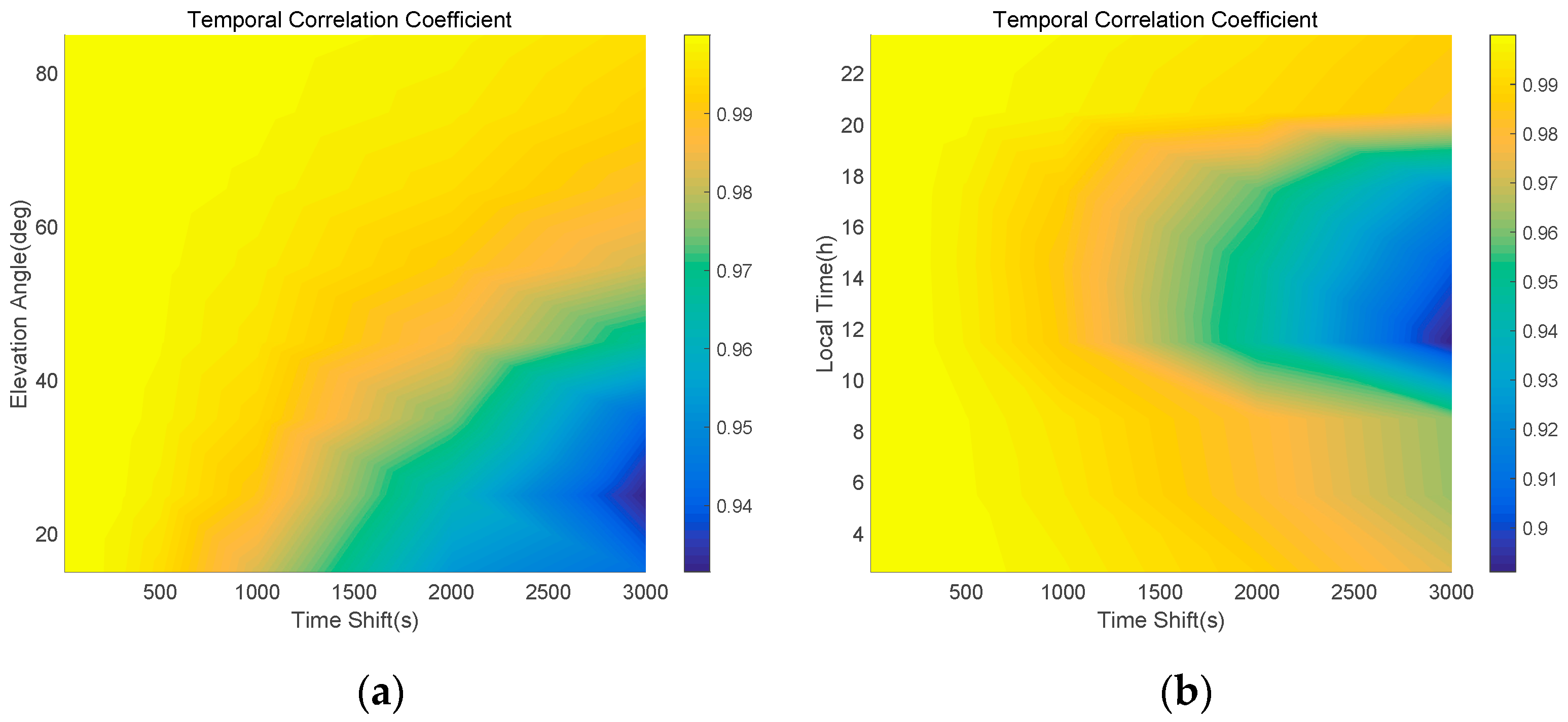 Sensors 17 00448 g005 550