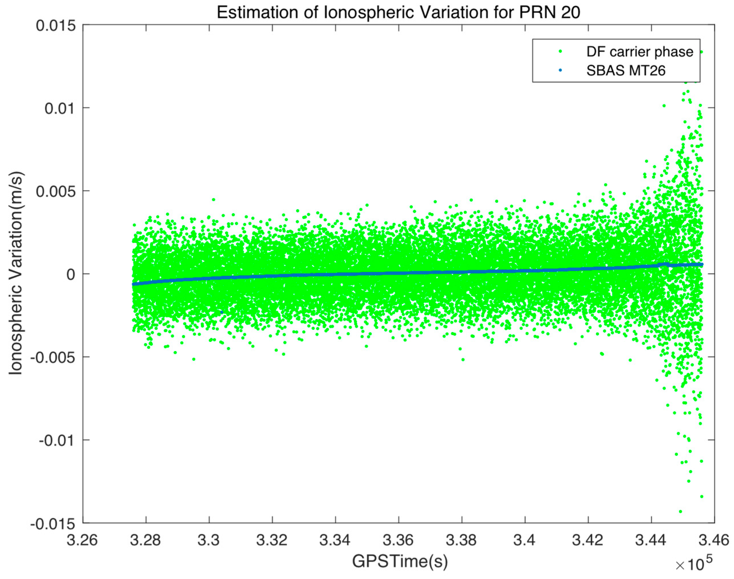 Sensors 17 00448 g006 550