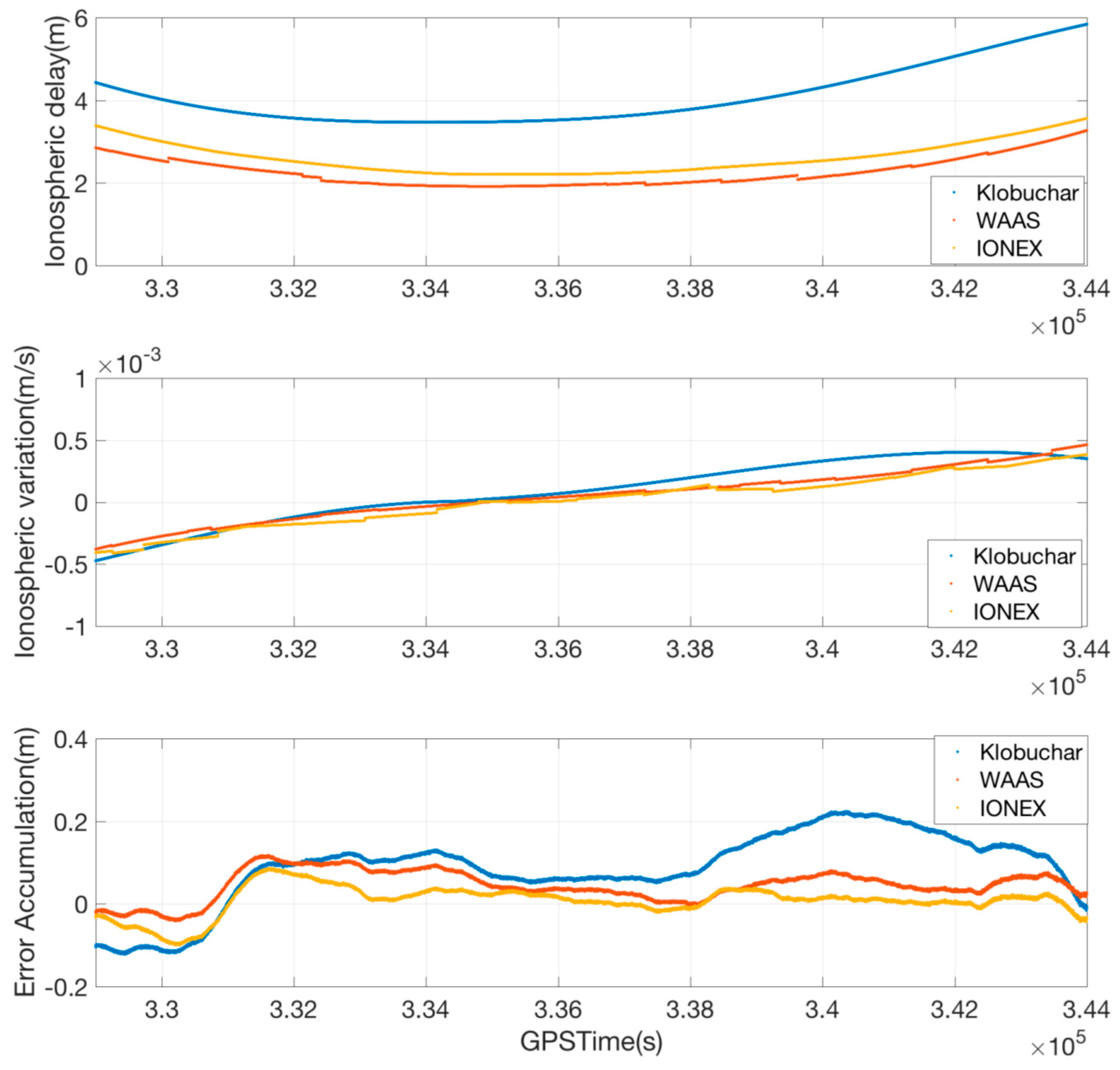 Sensors 17 00448 g007 550