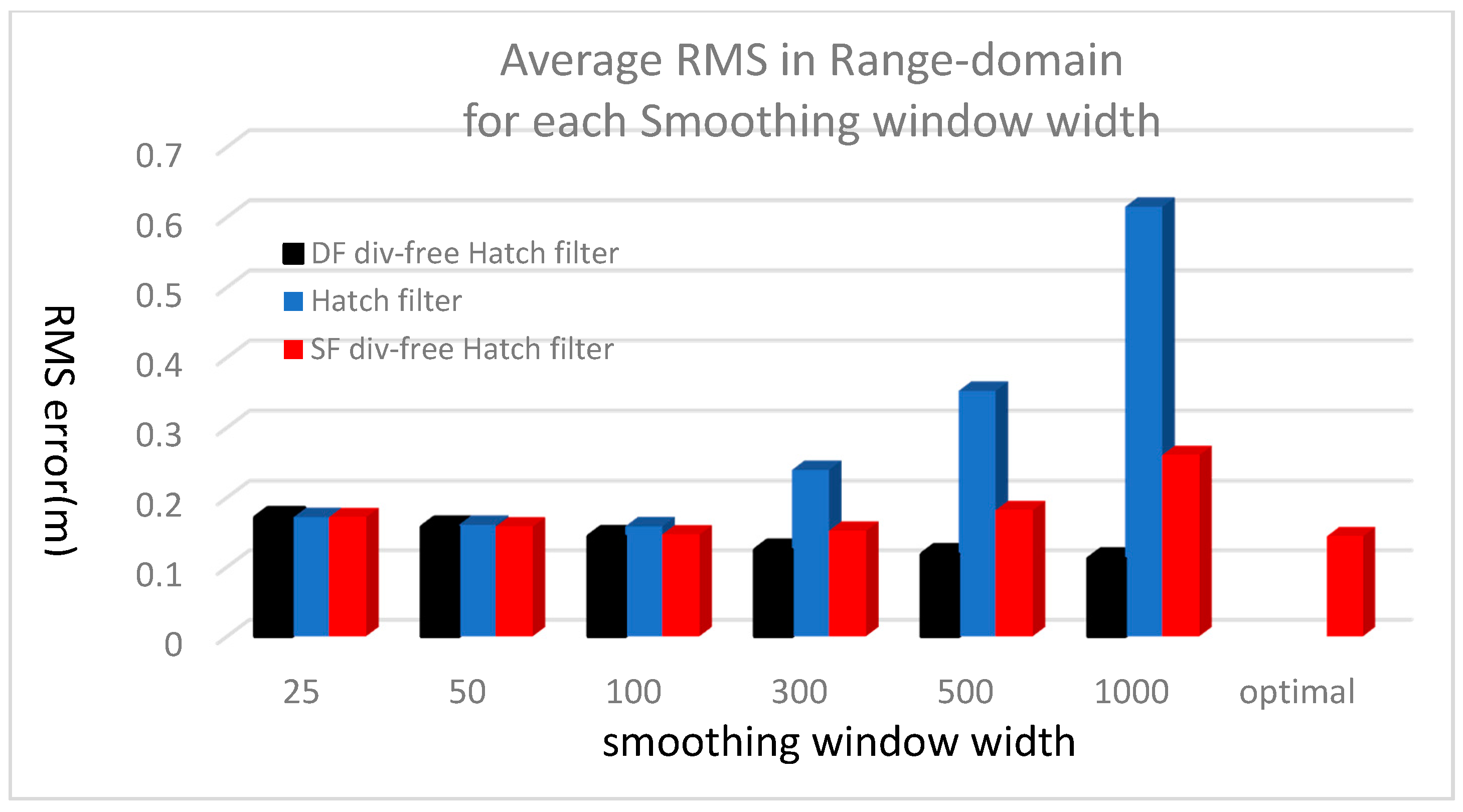 Sensors 17 00448 g010 550