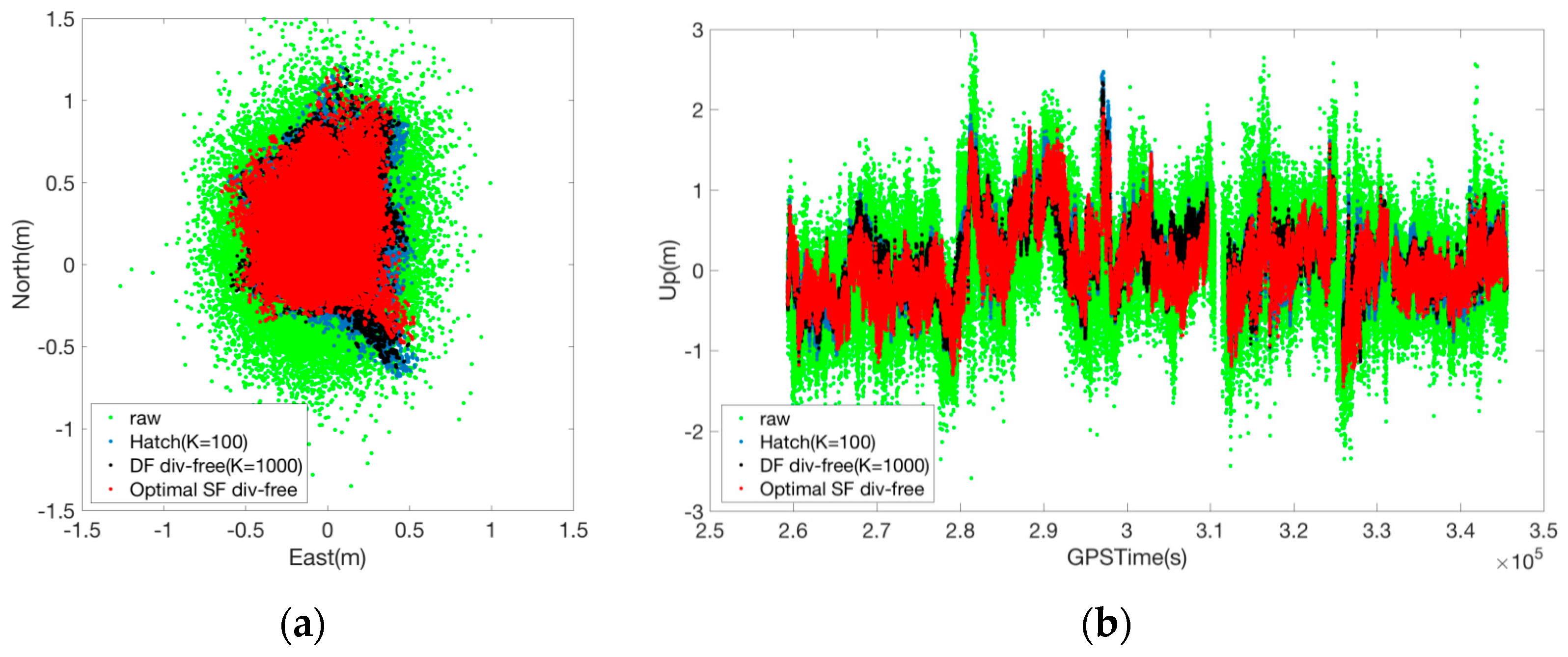 Sensors 17 00448 g011 550
